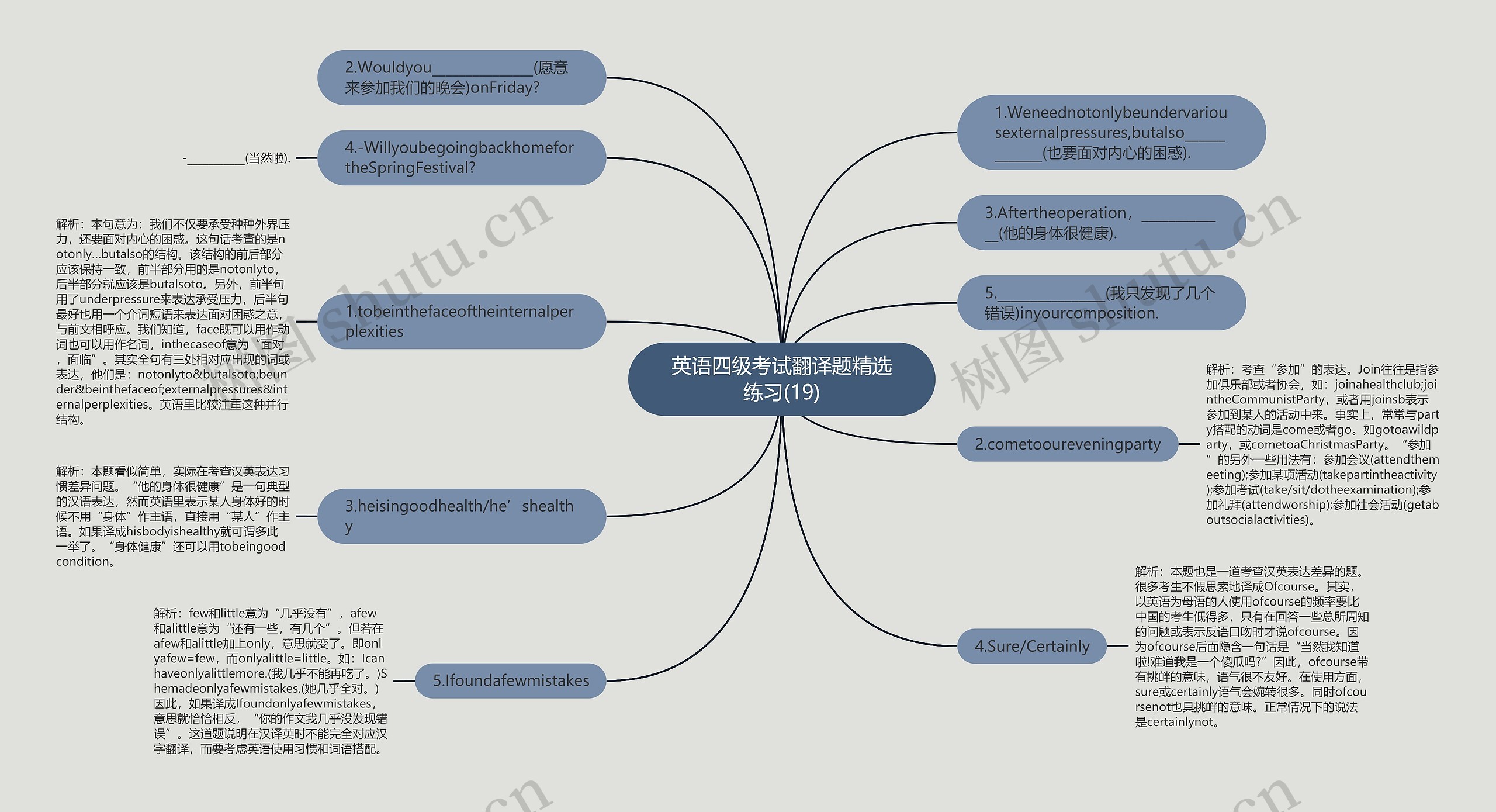 英语四级考试翻译题精选练习(19)思维导图
