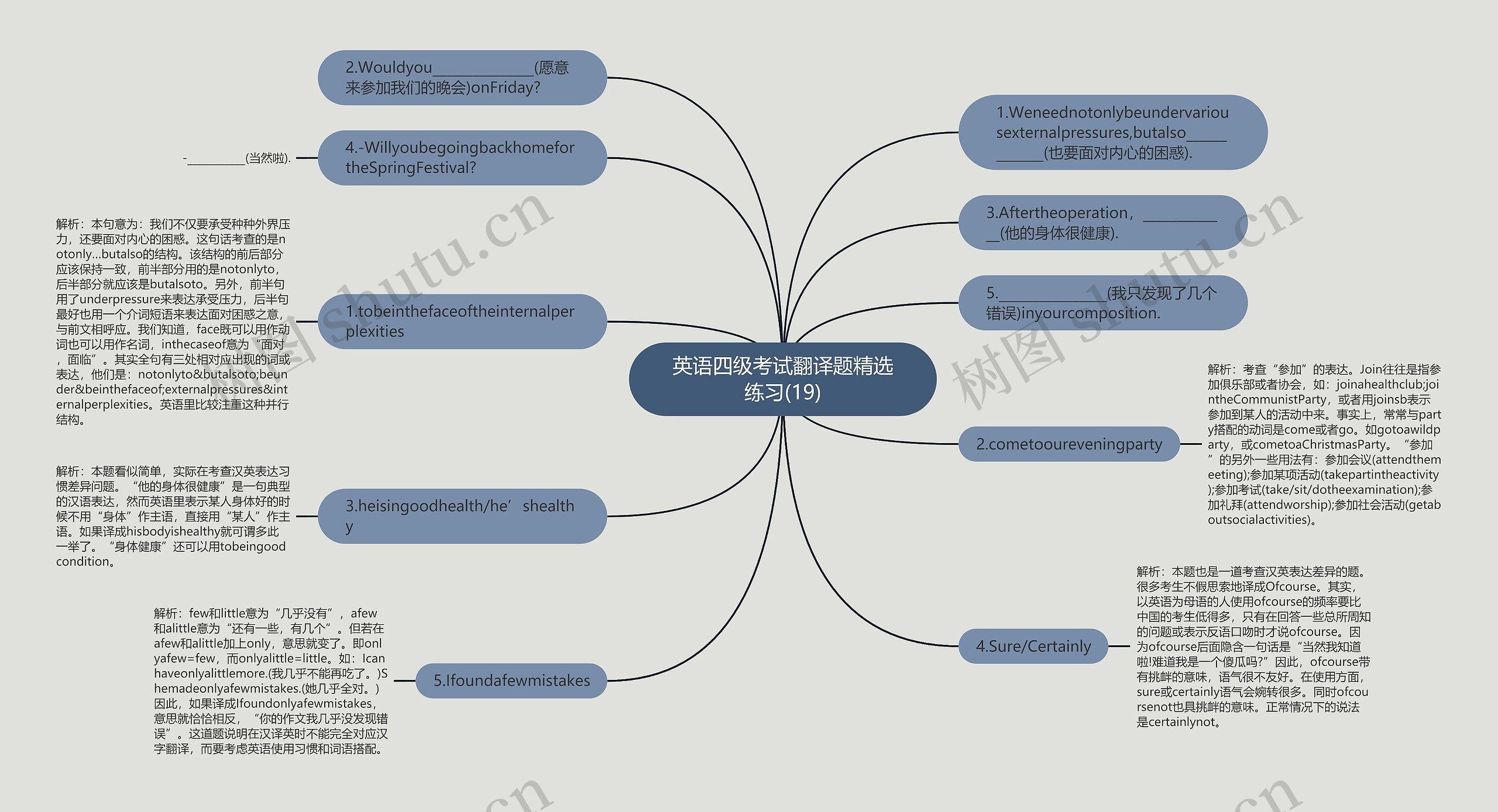 英语四级考试翻译题精选练习(19)思维导图高清图 英语四级考试翻译题精选练习(19)思维导图