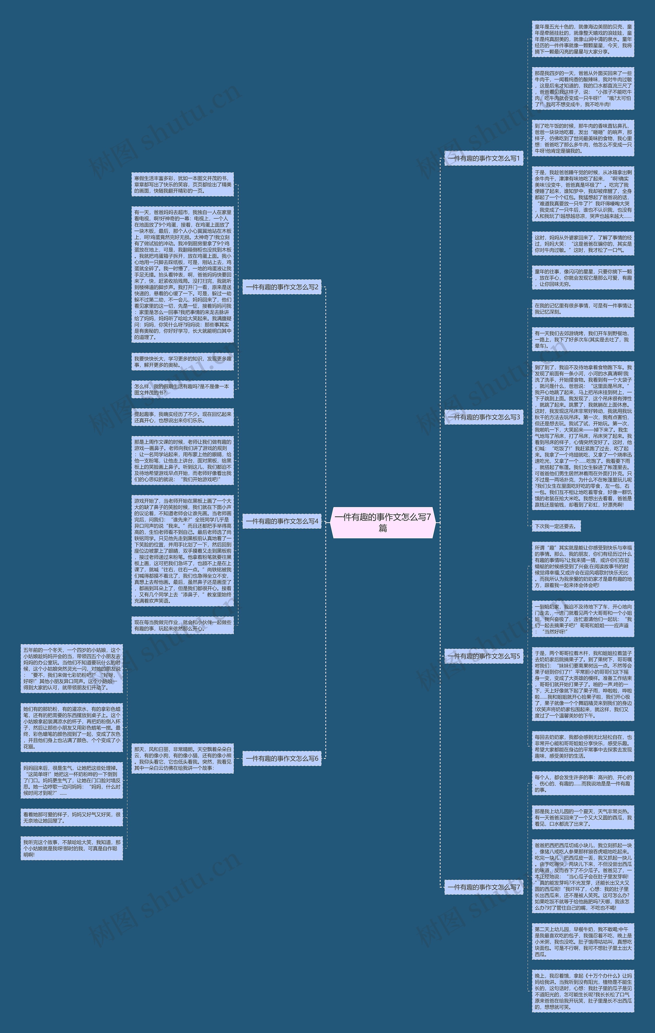 一件有趣的事作文怎么写7篇思维导图