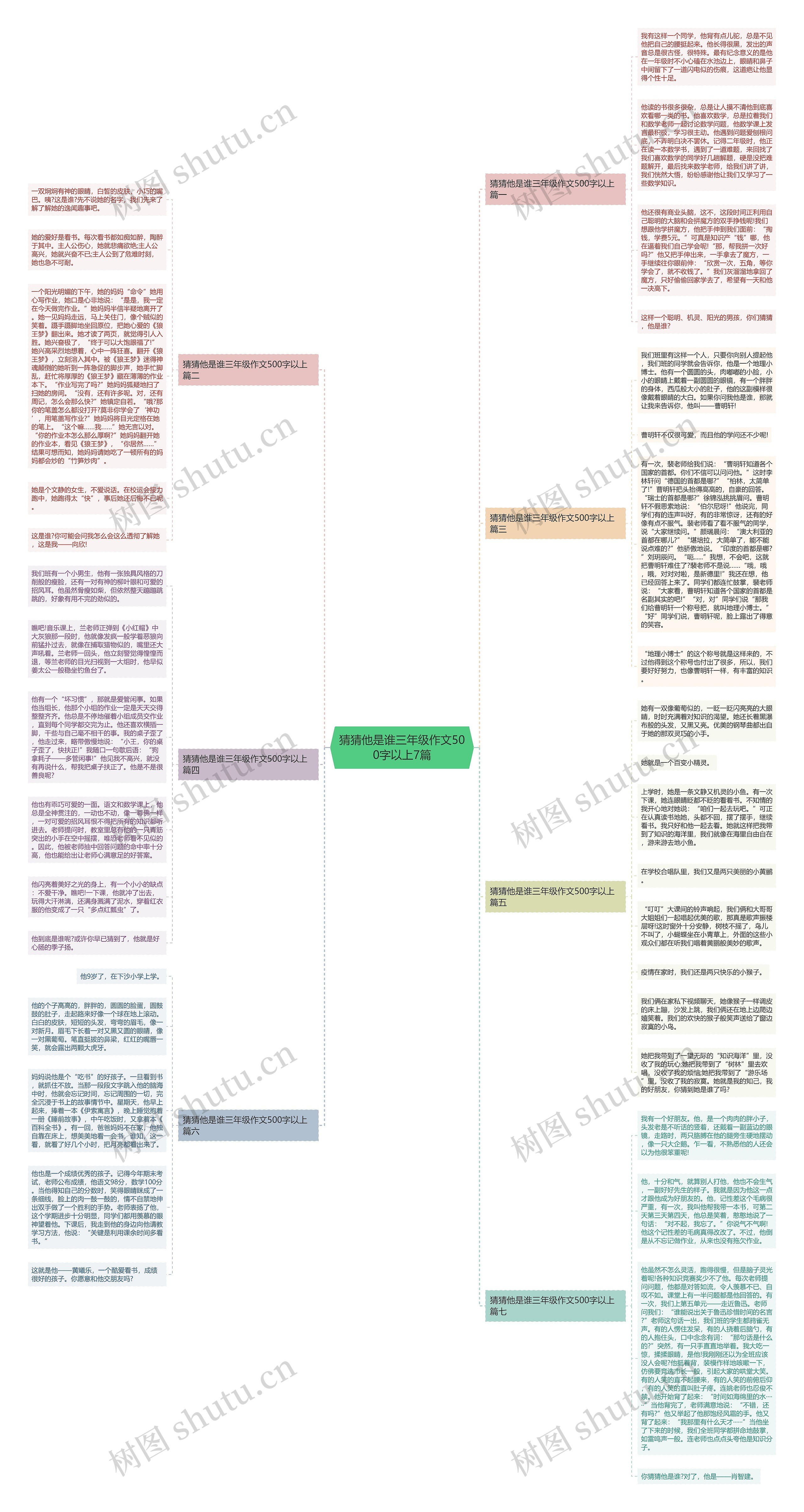 猜猜他是谁三年级作文500字以上7篇思维导图