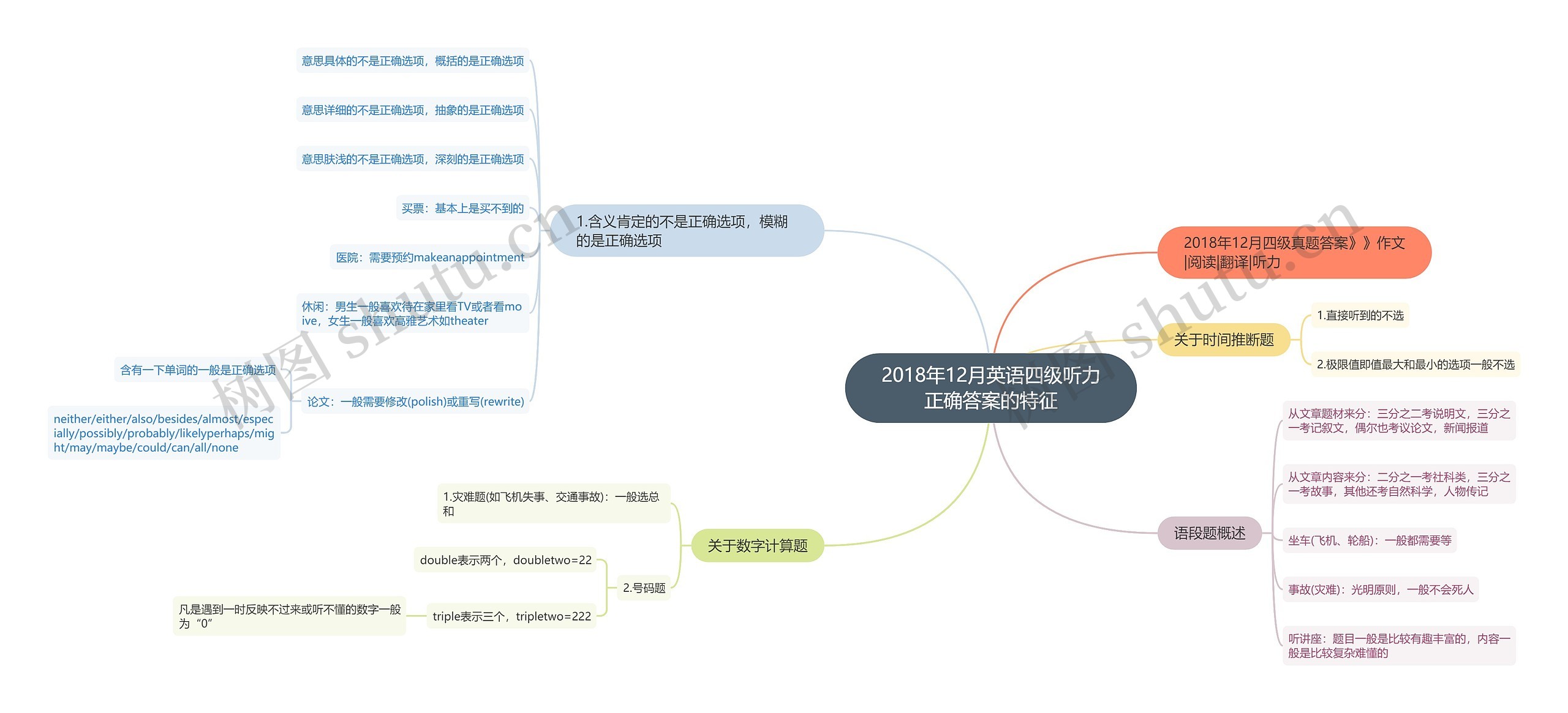 2018年12月英语四级听力正确答案的特征