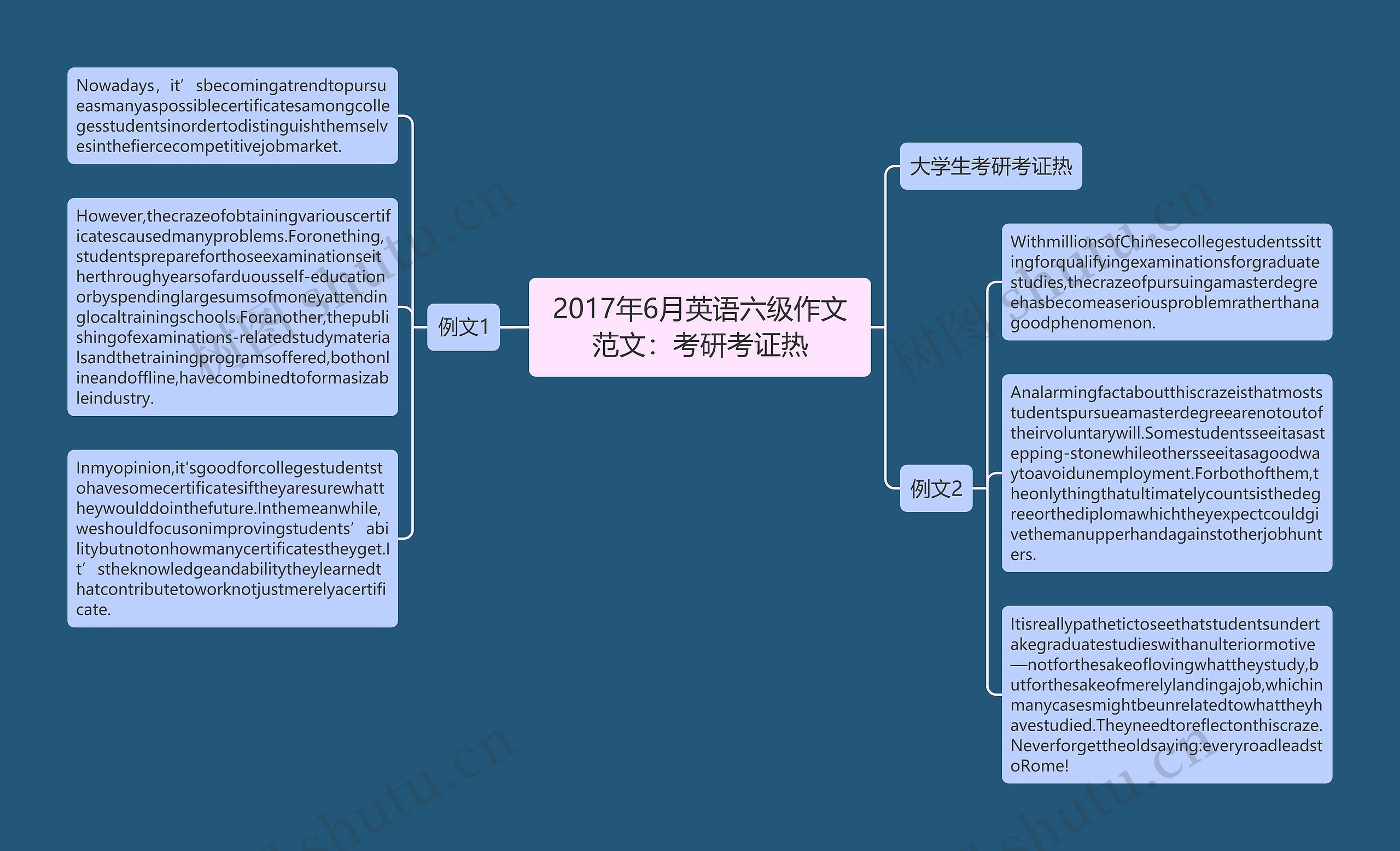 2017年6月英语六级作文范文：考研考证热