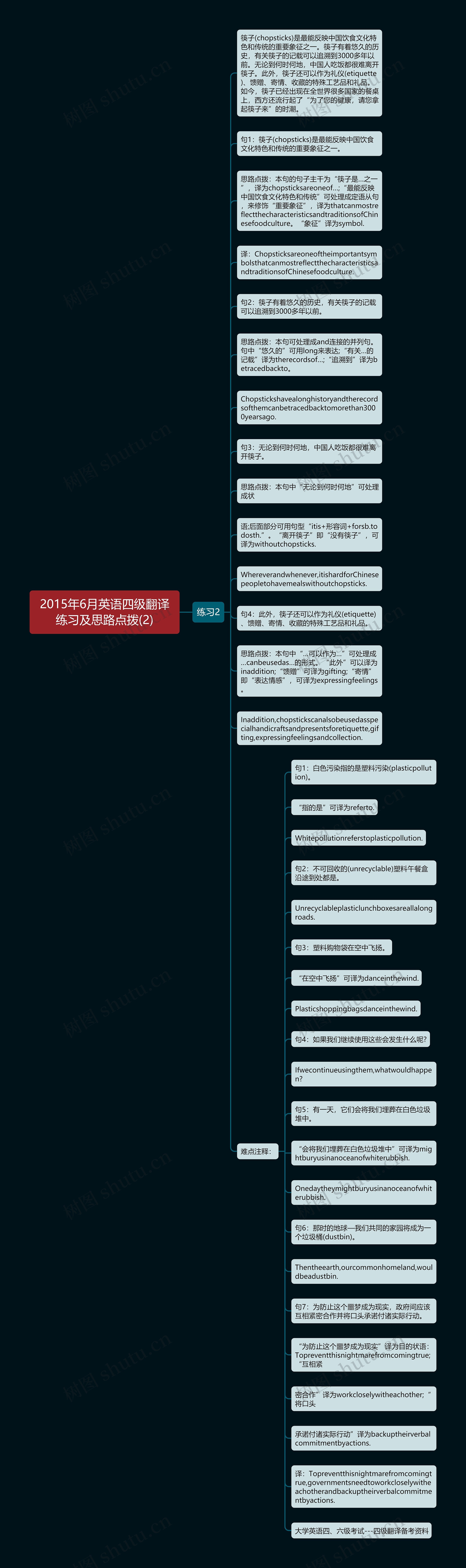 2015年6月英语四级翻译练习及思路点拨(2)