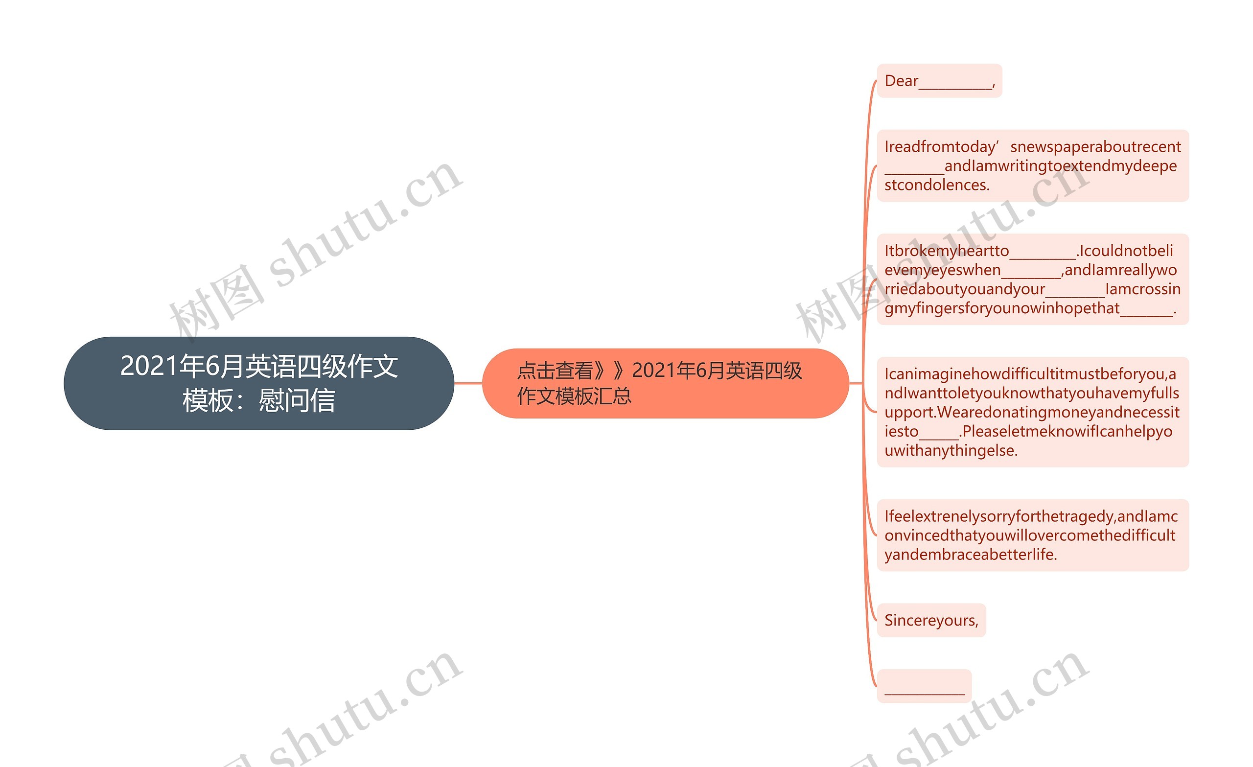 2021年6月英语四级作文：慰问信思维导图