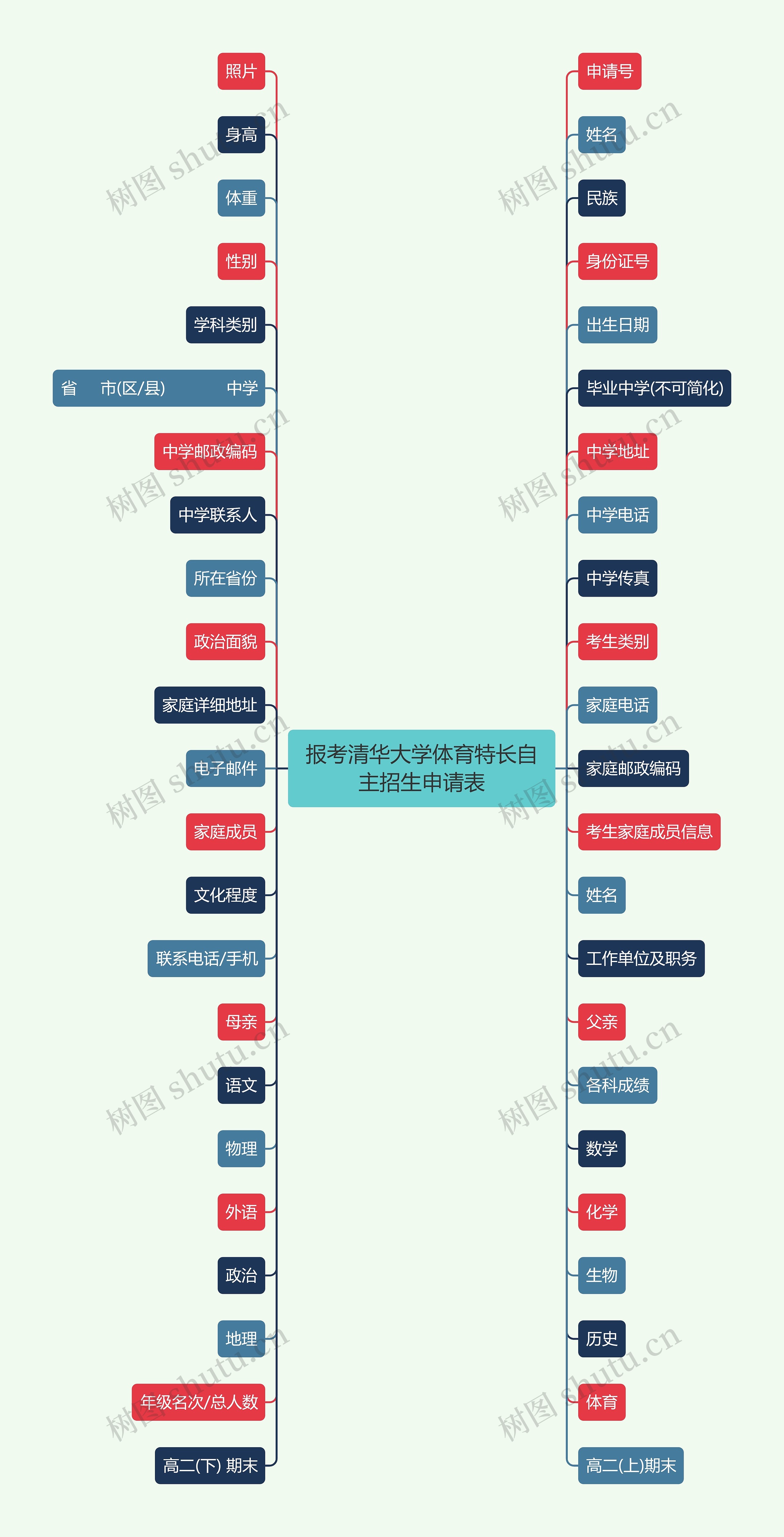 报考清华大学体育特长自主招生申请表思维导图