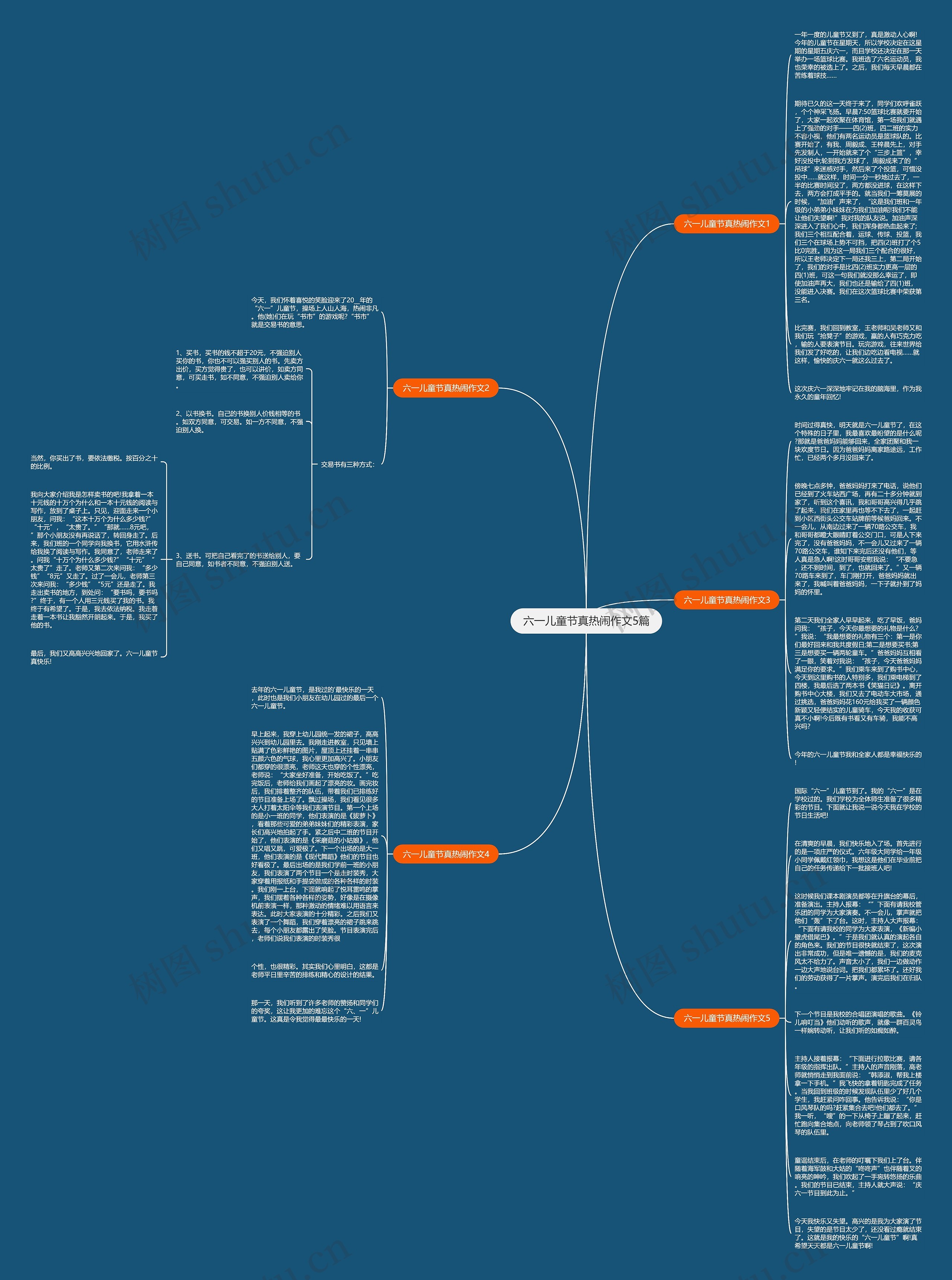 六一儿童节真热闹作文5篇思维导图