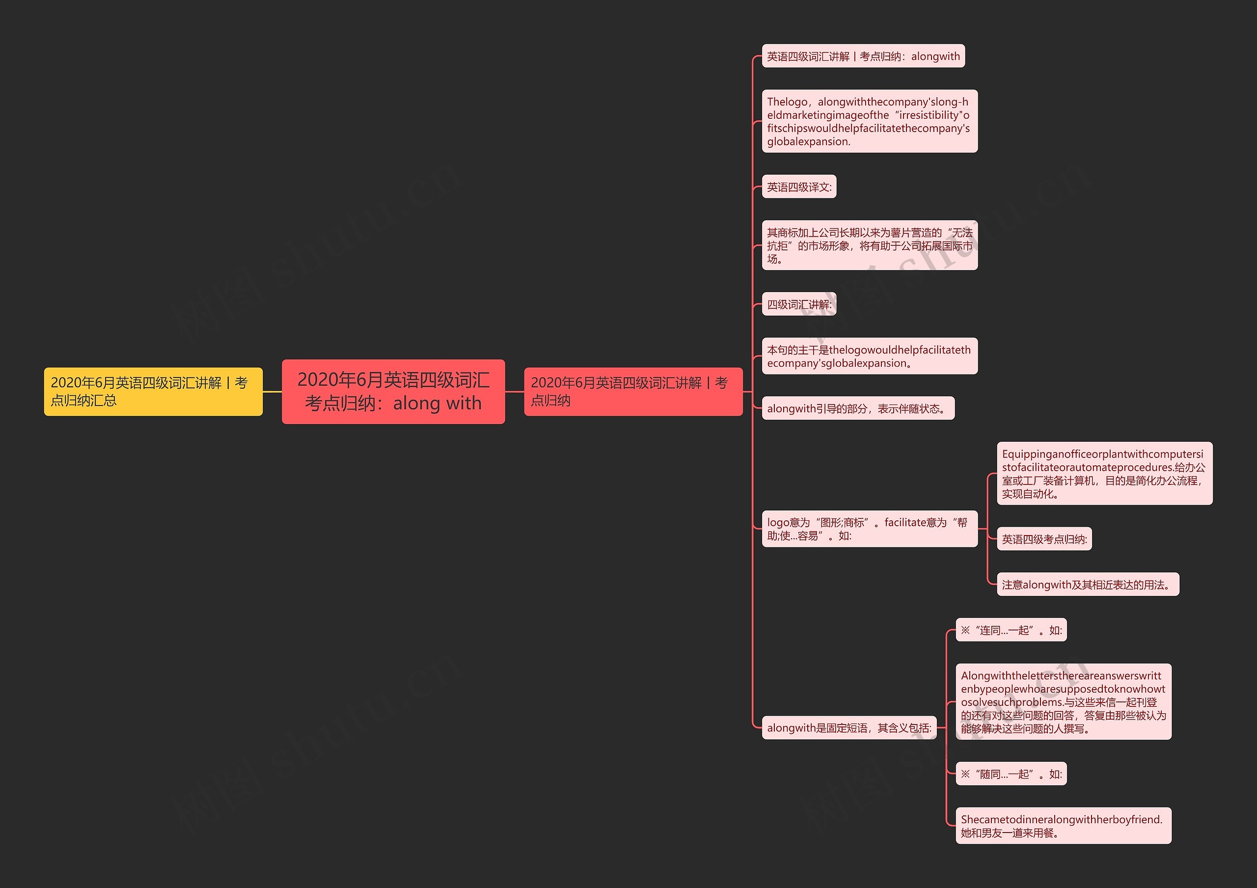 2020年6月英语四级词汇考点归纳：along with思维导图