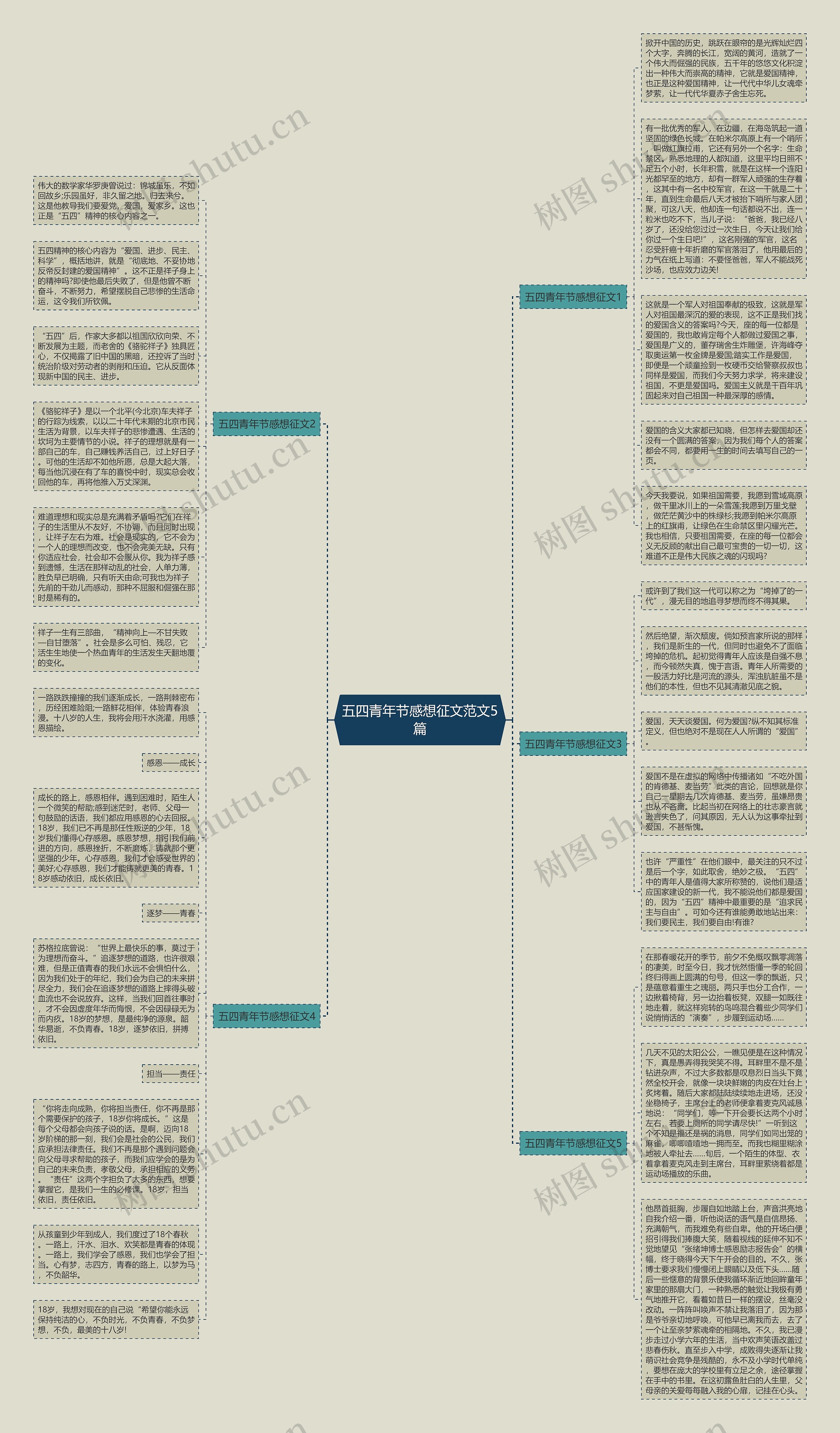 五四青年节感想征文范文5篇思维导图