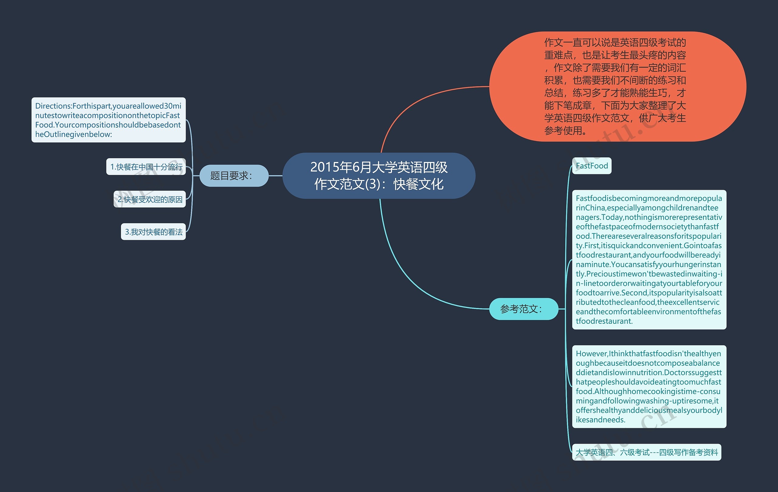 2015年6月大学英语四级作文范文(3)：快餐文化