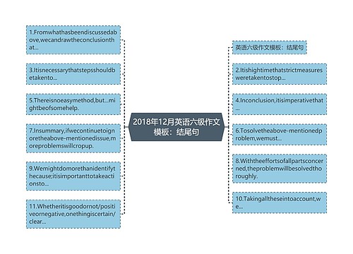 2018年12月英语六级作文模板：结尾句