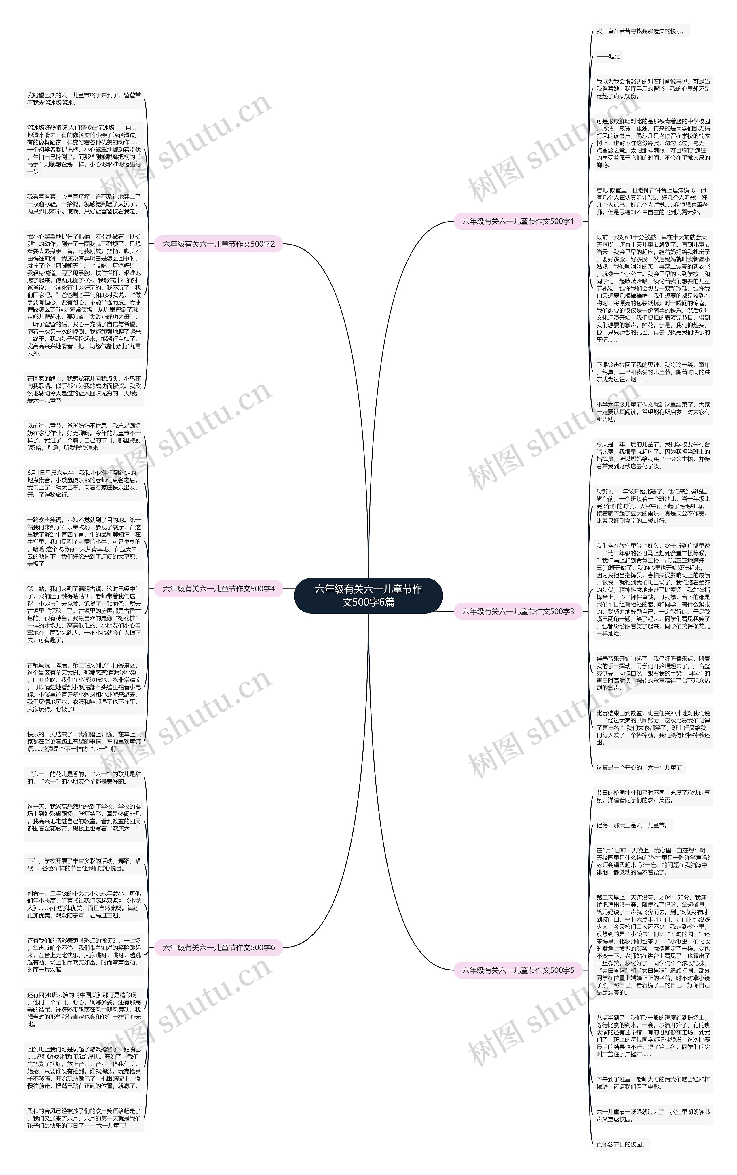 六年级有关六一儿童节作文500字6篇思维导图