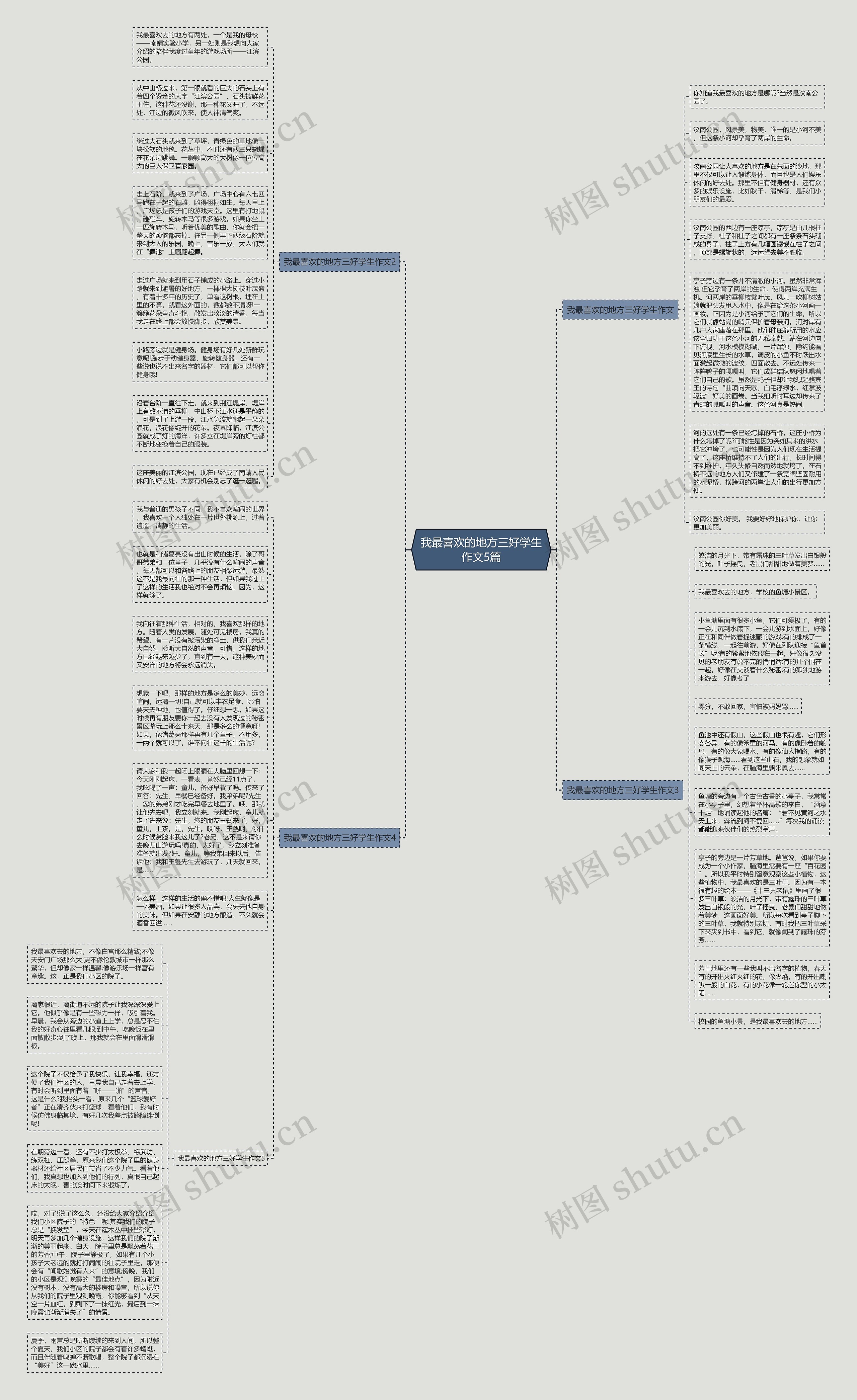 我最喜欢的地方三好学生作文5篇思维导图