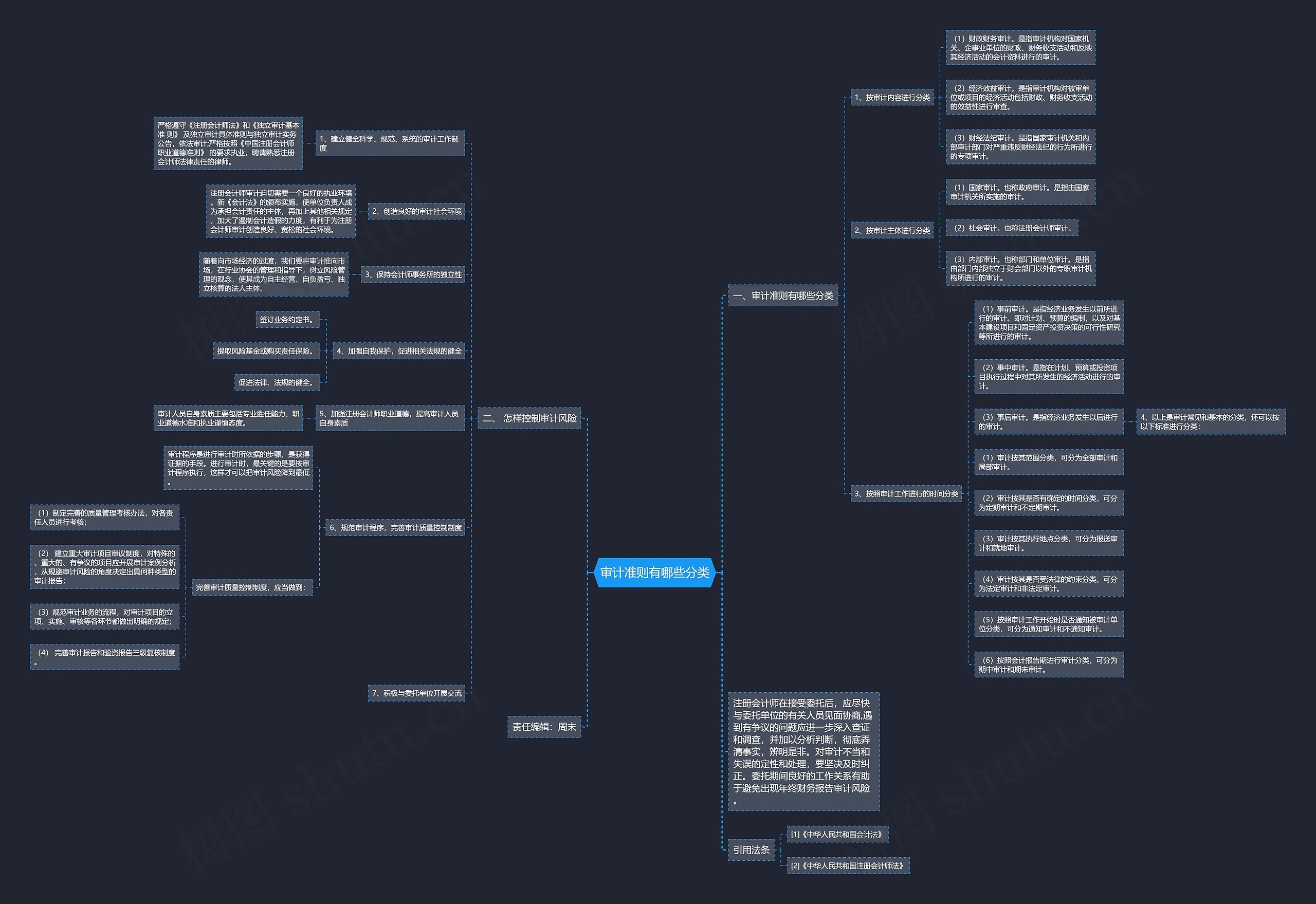 审计准则有哪些分类 审计准则有哪些分类