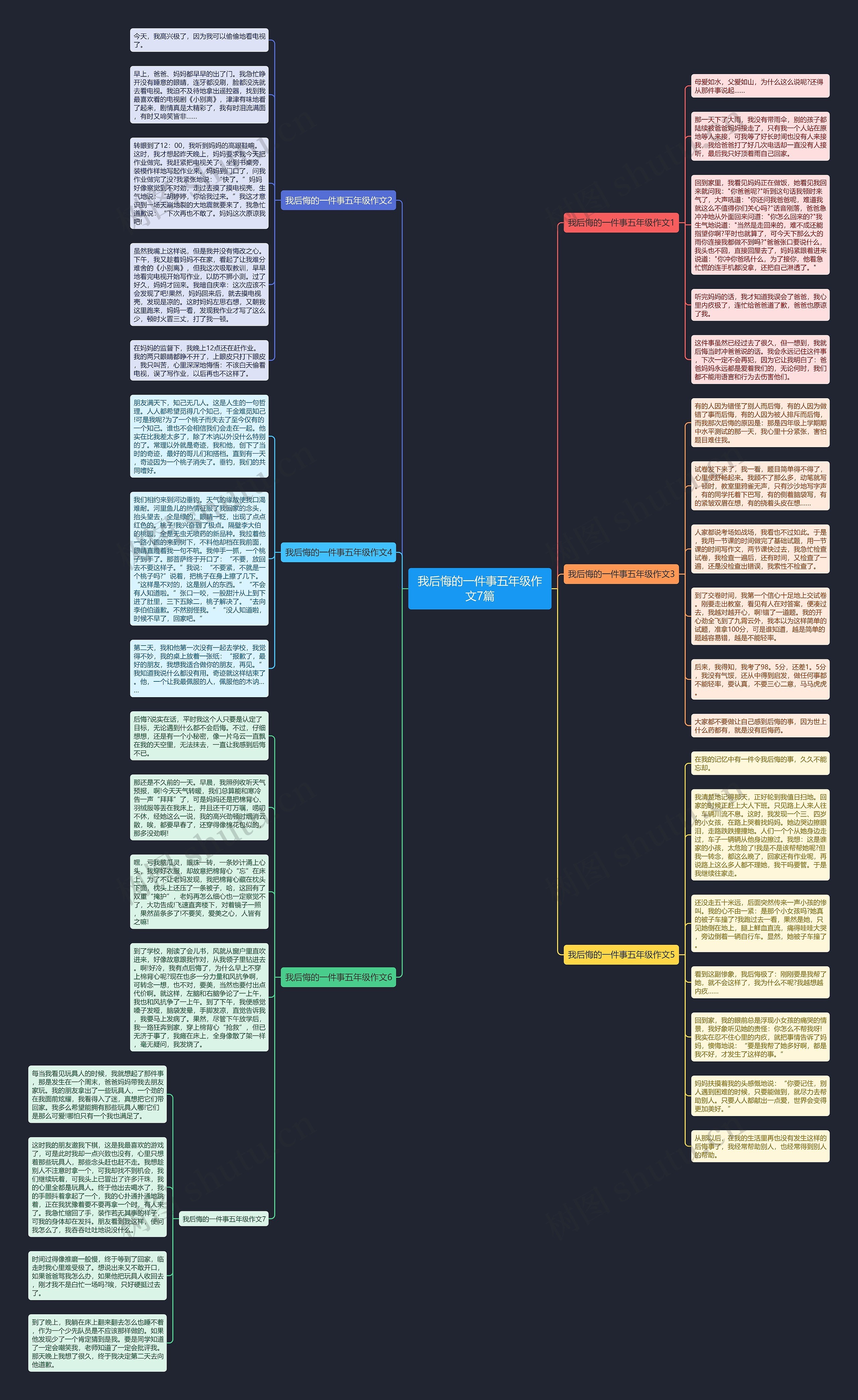 我后悔的一件事五年级作文7篇思维导图