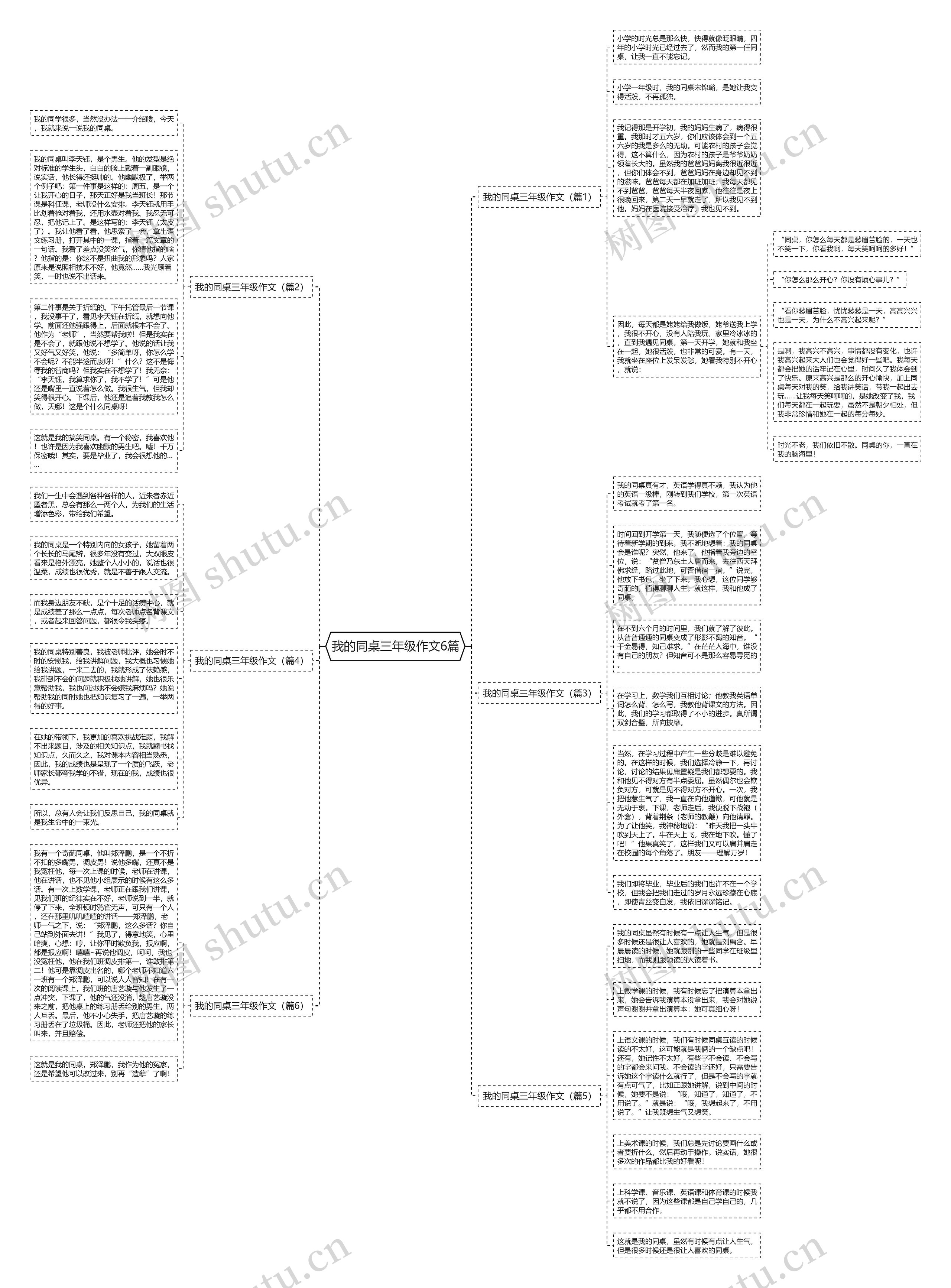 我的同桌三年级作文6篇思维导图