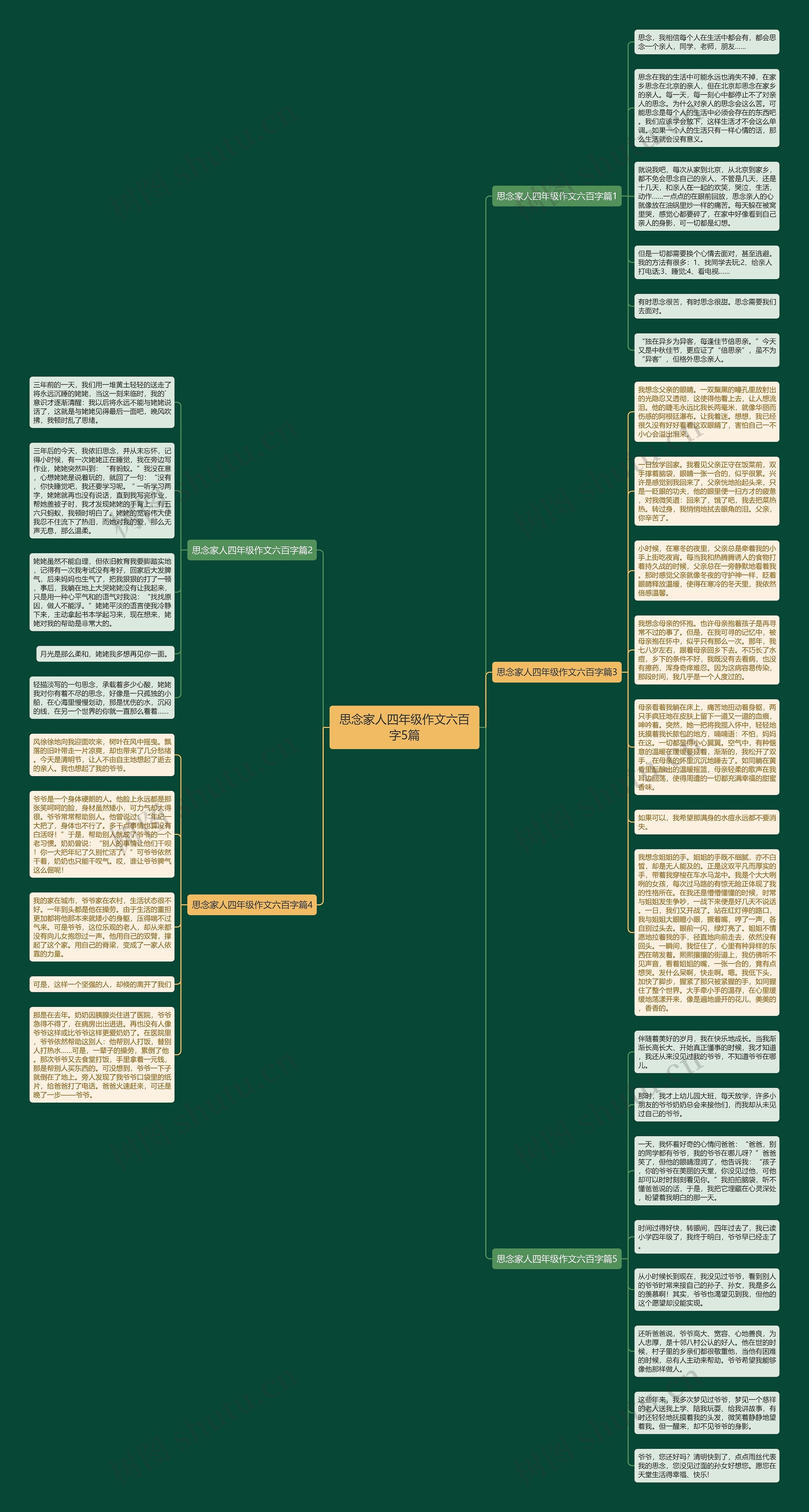 思念家人四年级作文六百字5篇思维导图