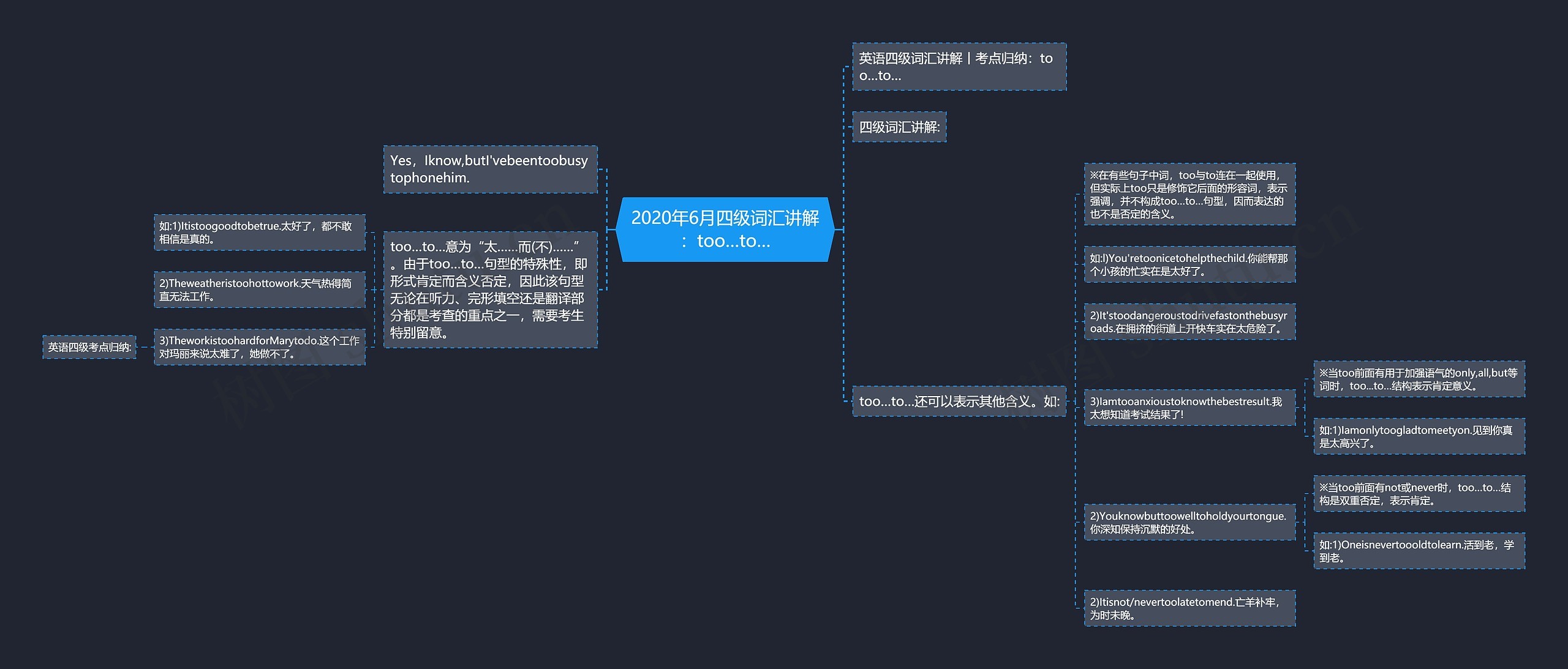 2020年6月四级词汇讲解：too…to…思维导图