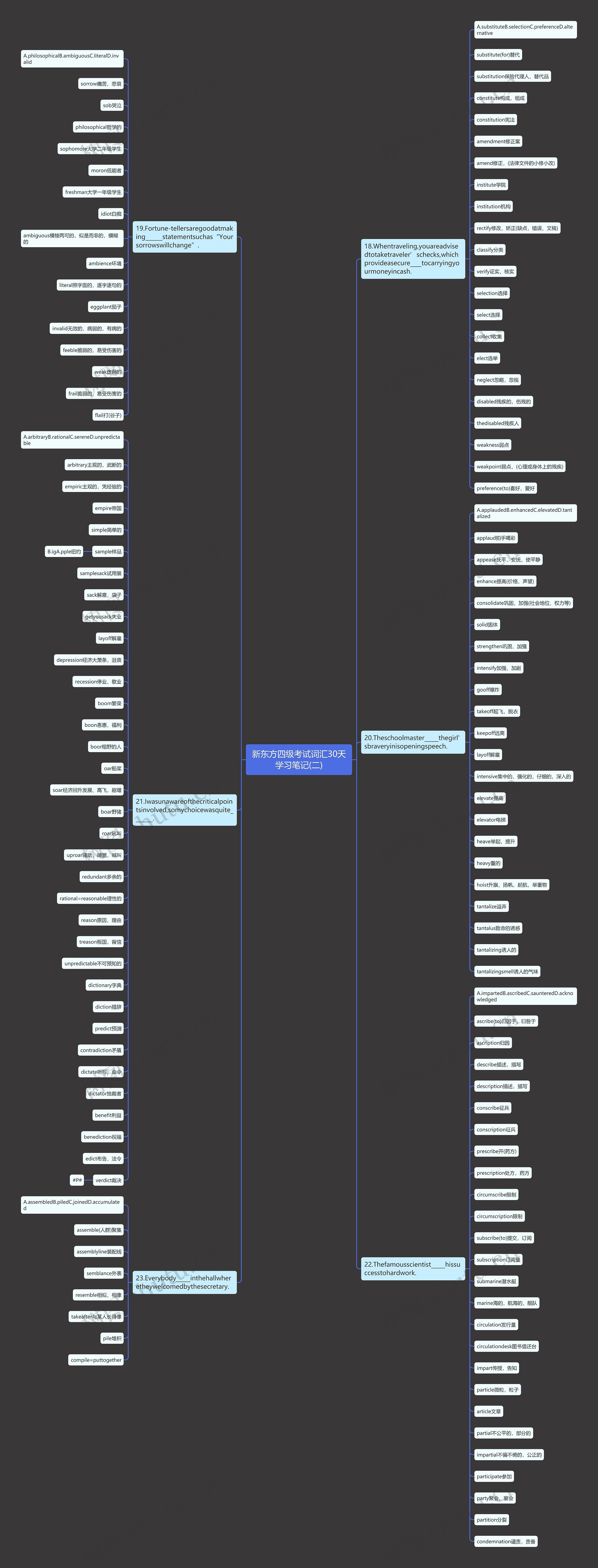 新东方四级考试词汇30天学习笔记(二)思维导图