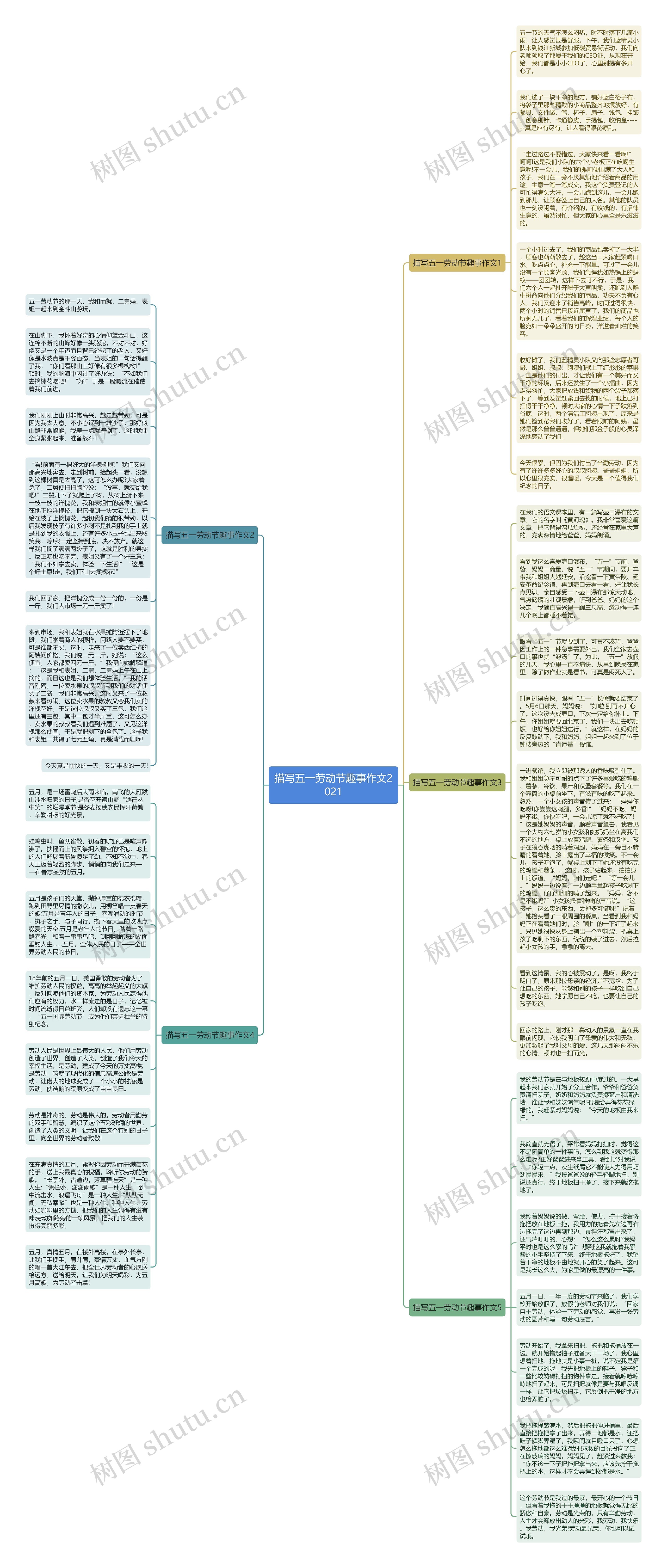 描写五一劳动节趣事作文2021思维导图
