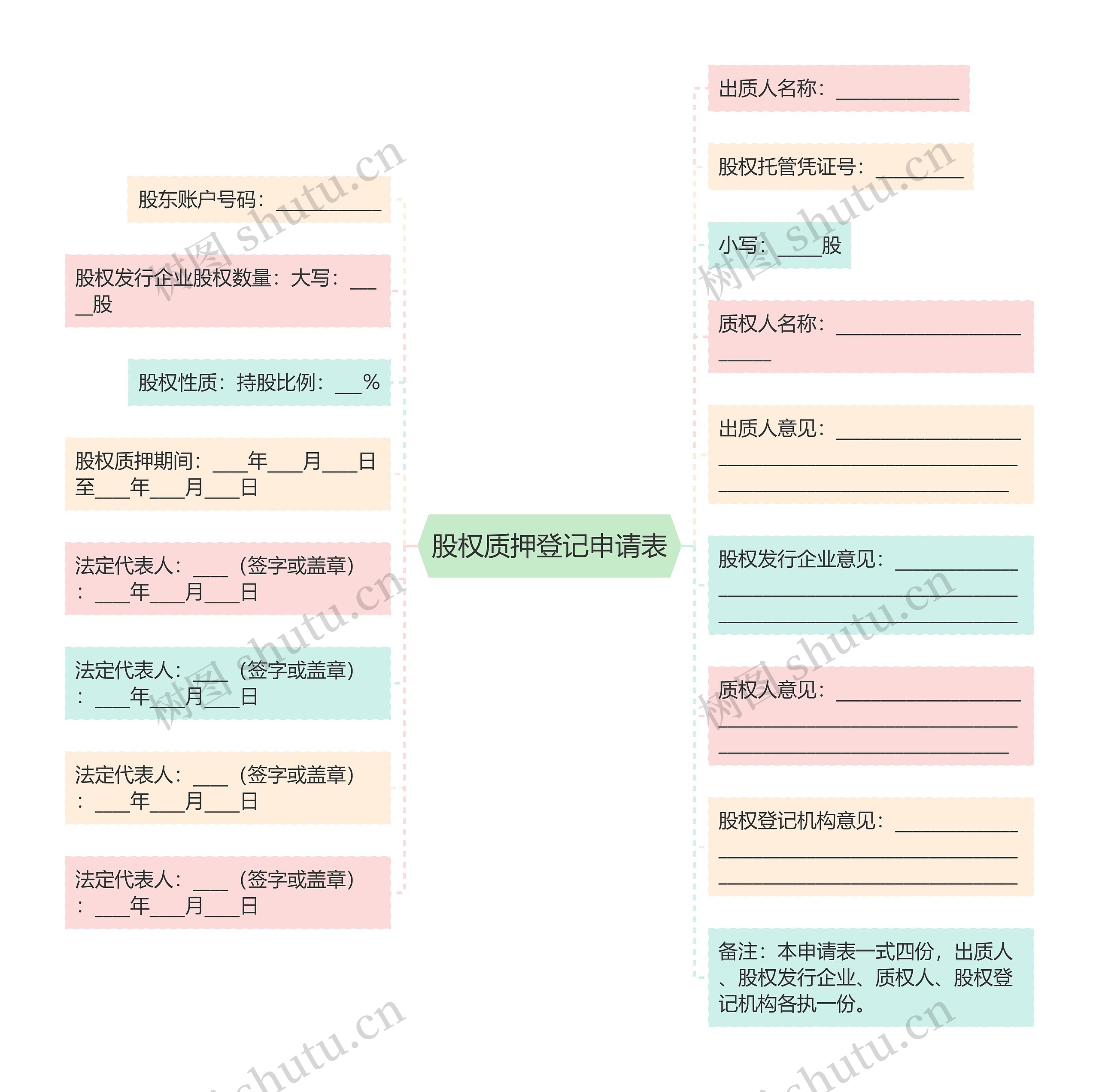 股权质押登记申请表思维导图