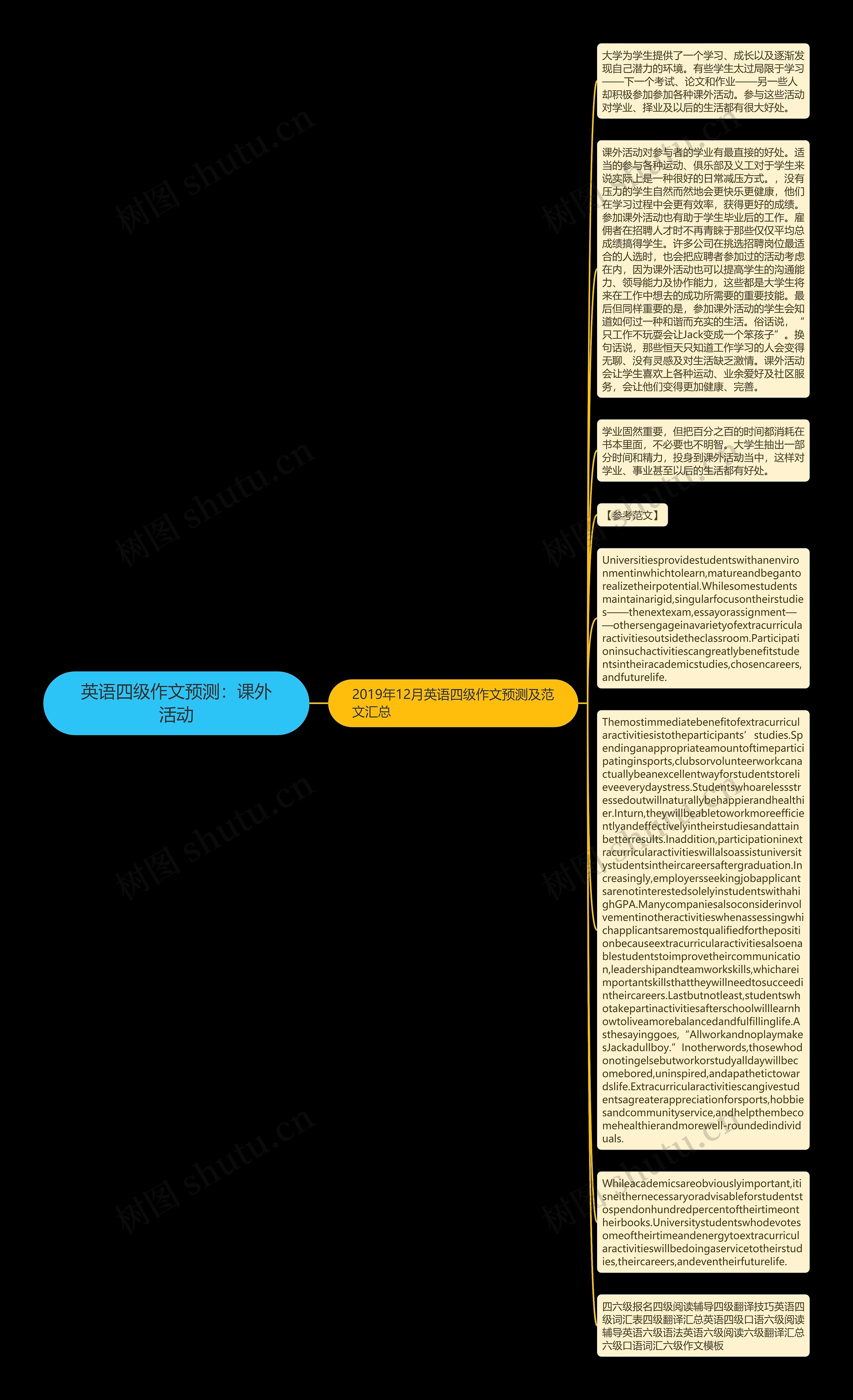 英语四级作文预测：课外活动思维导图