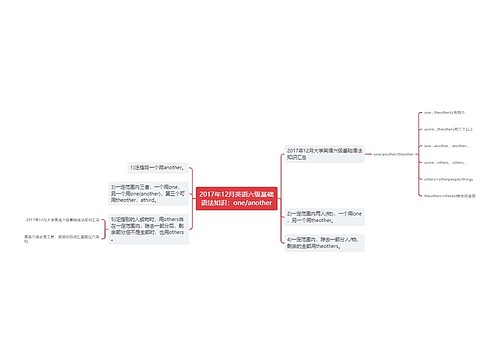 2017年12月英语六级基础语法知识：one/another