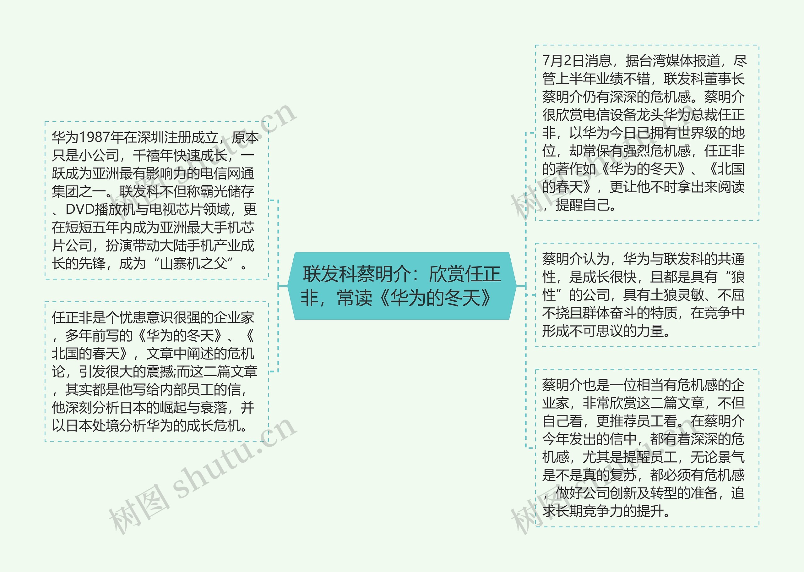 联发科蔡明介:欣赏任正非,常读《华为的冬天》 联发科蔡明介:欣赏任正非,常读《华为的冬天》