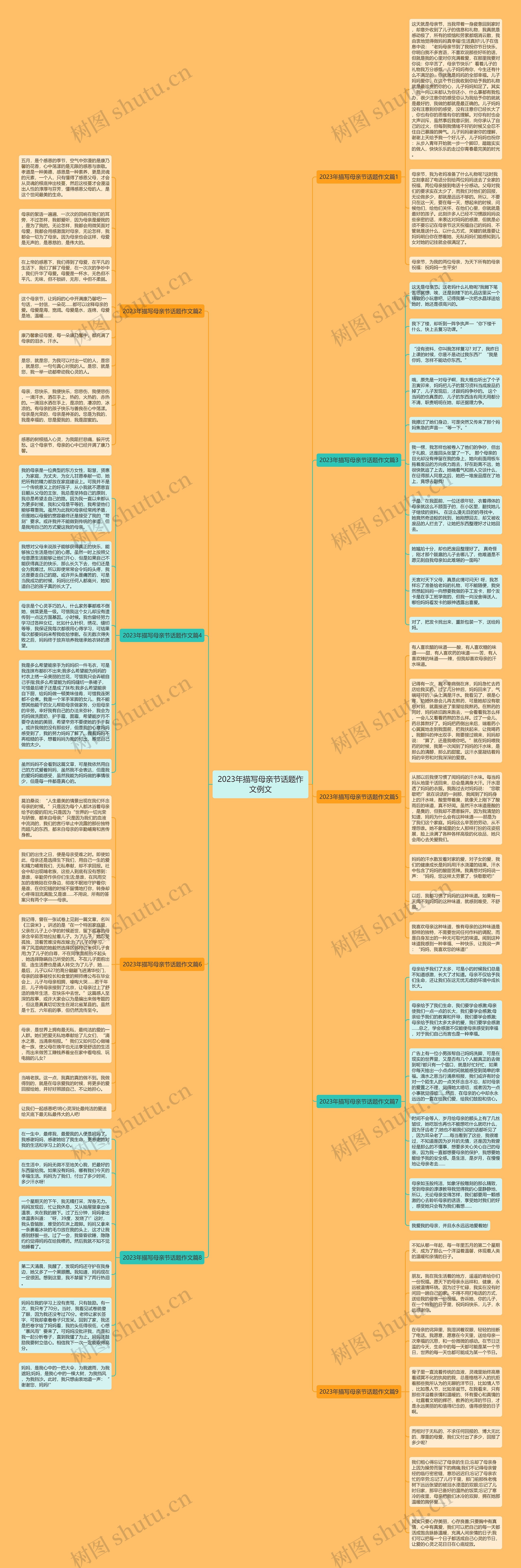 2023年描写母亲节话题作文例文思维导图