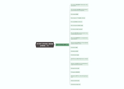 2018年12月英语六级阅读必背词汇（5）