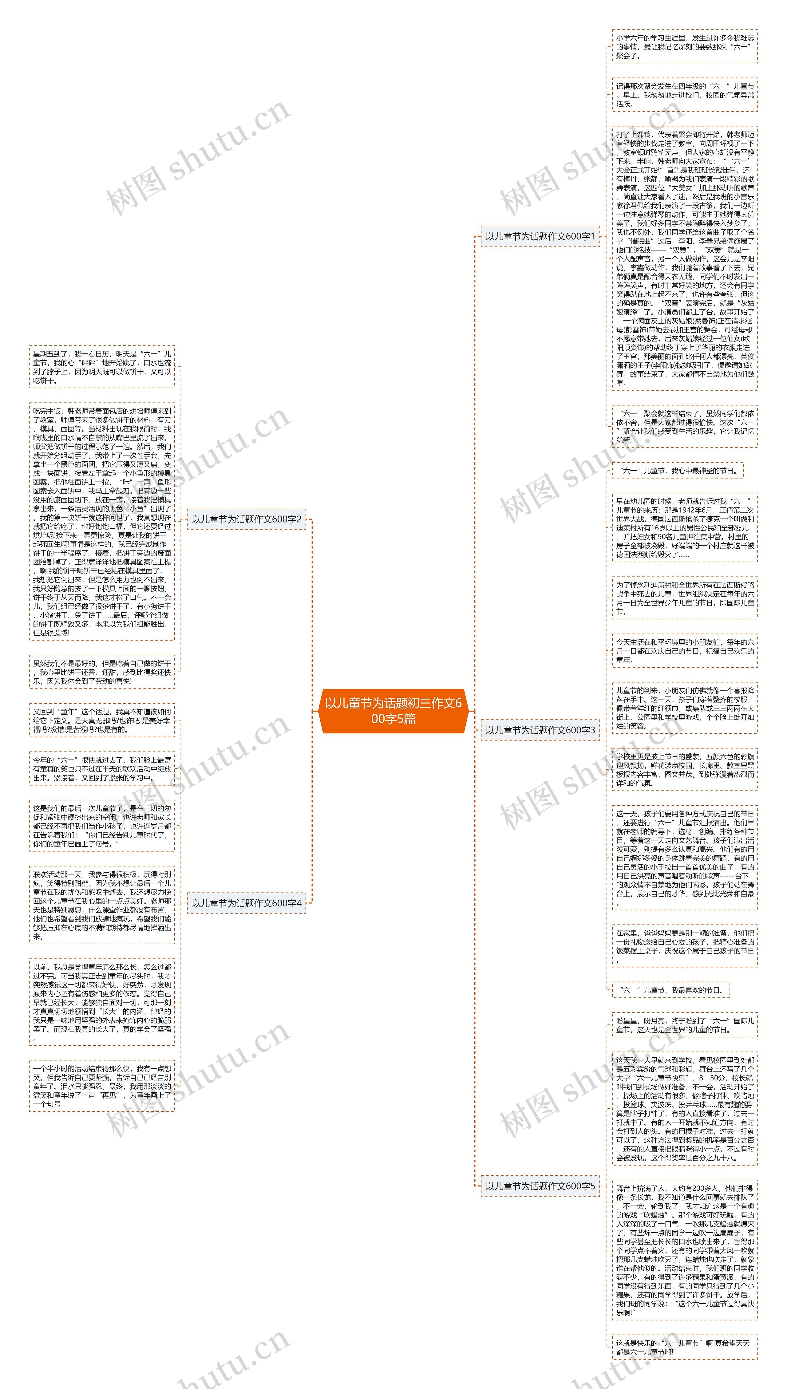 以儿童节为话题初三作文600字5篇思维导图