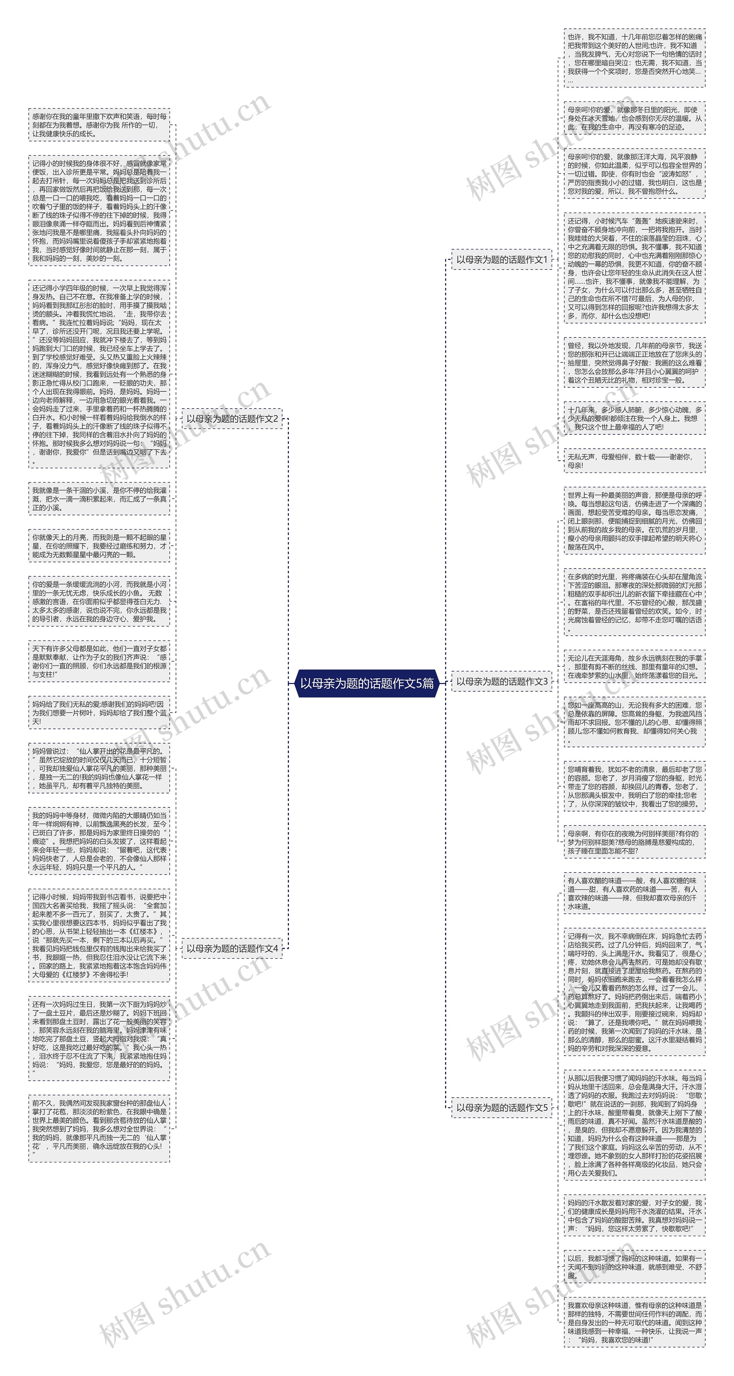 以母亲为题的话题作文5篇思维导图