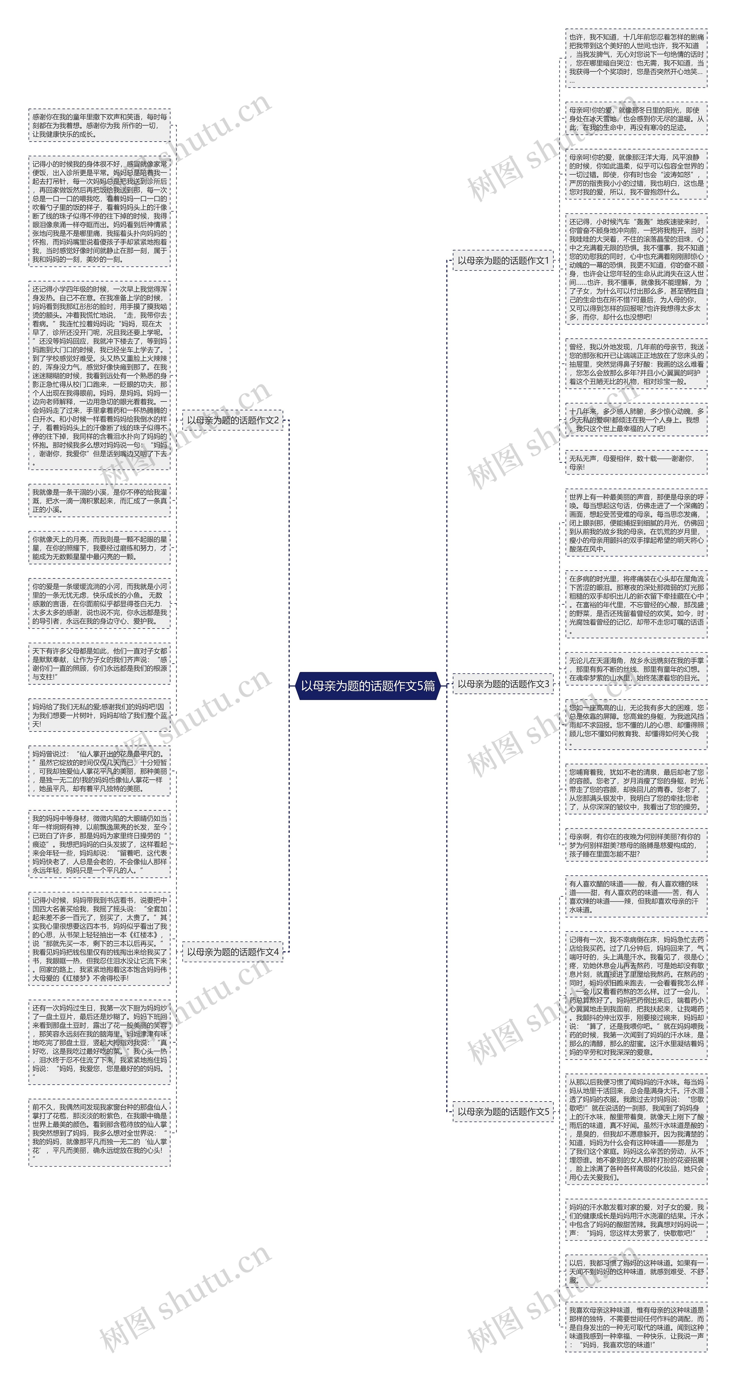 以母亲为题的话题作文5篇思维导图高清图 以母亲为题的话题作文5篇思维导图