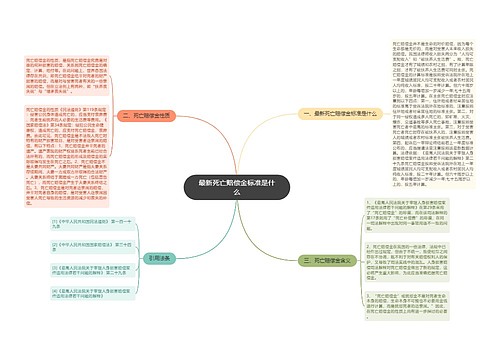 最新死亡赔偿金标准是什么