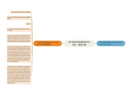 2019年6月英语四级作文范文：错误心理