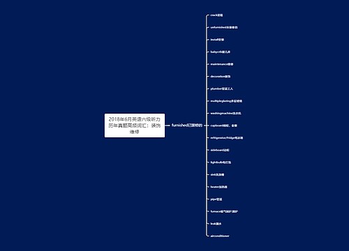 2018年6月英语六级听力历年真题高频词汇：装饰维修