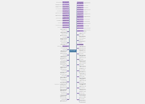 2022年6月大学英语六级语法备考练习题及答案（7）