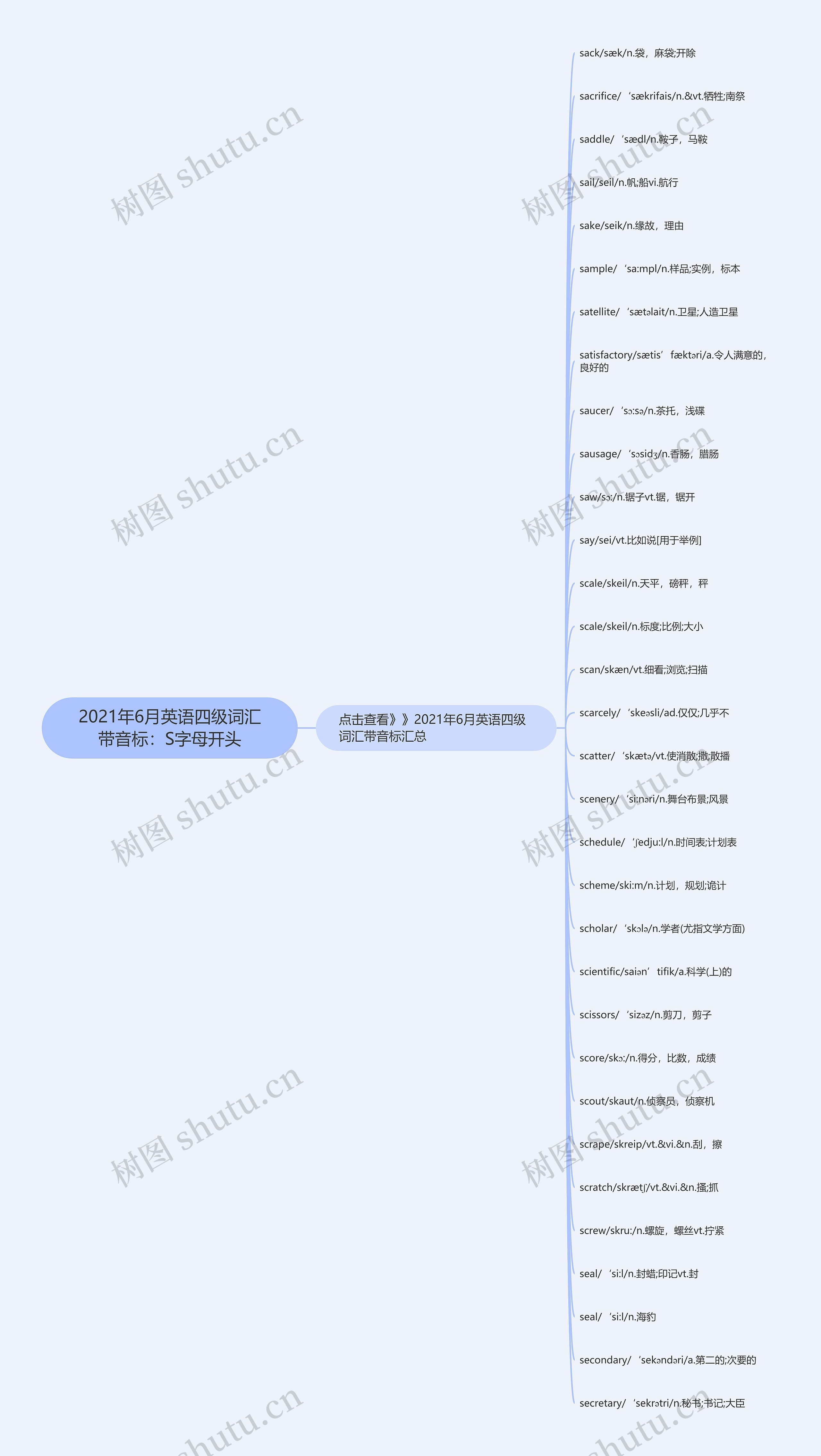 2021年6月英语四级词汇带音标：S字母开头