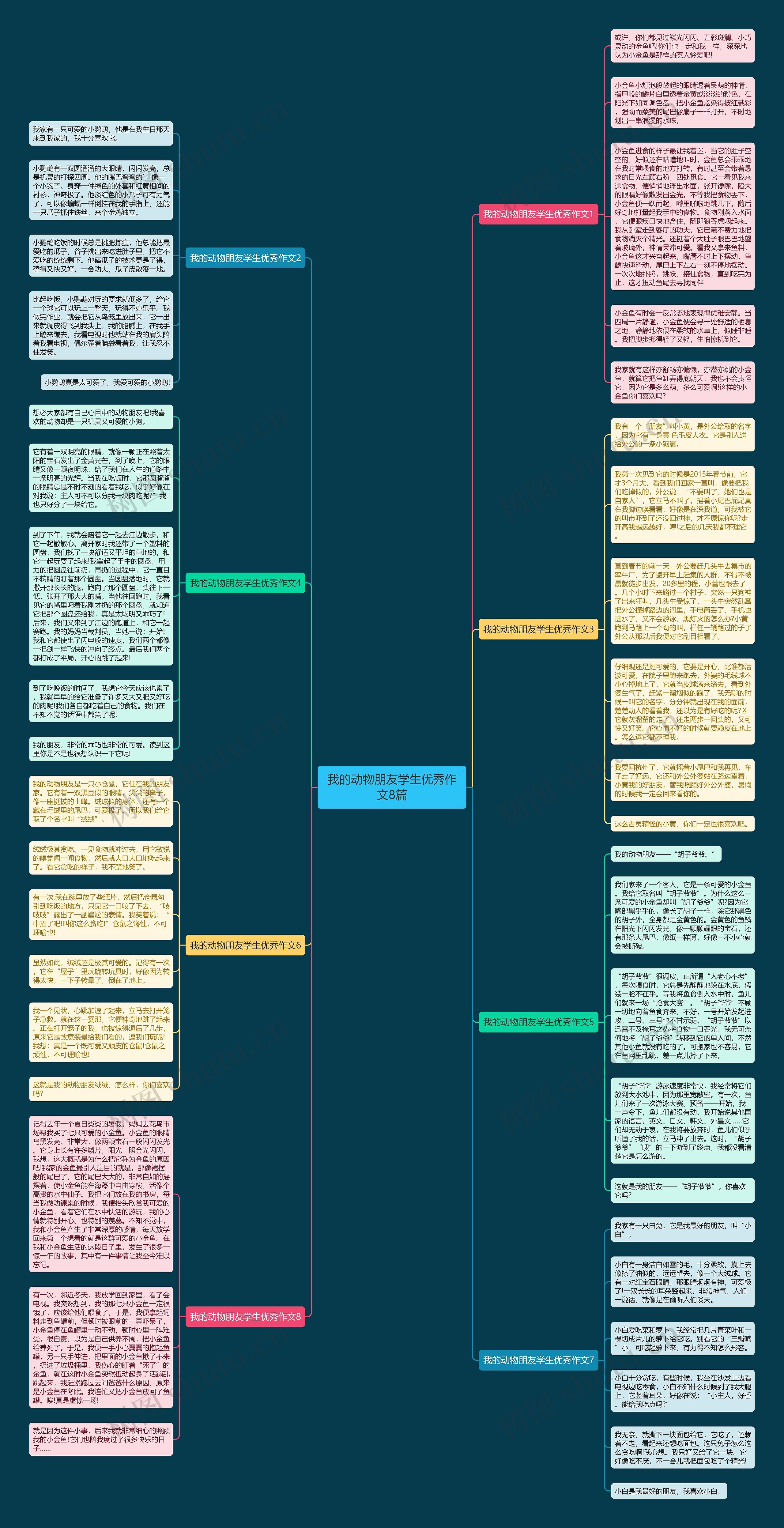 我的动物朋友学生优秀作文8篇思维导图