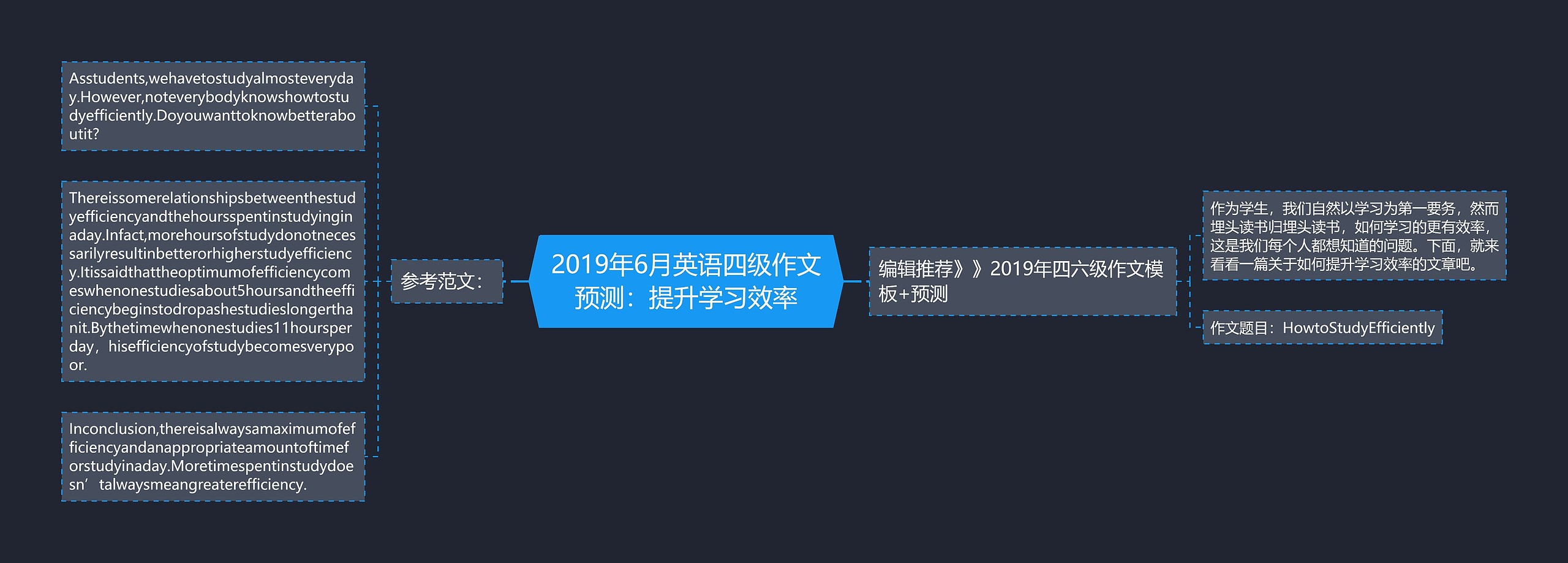 2019年6月英语四级作文预测：提升学习效率