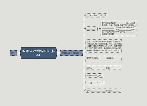 教育行政处罚告知书（样本）