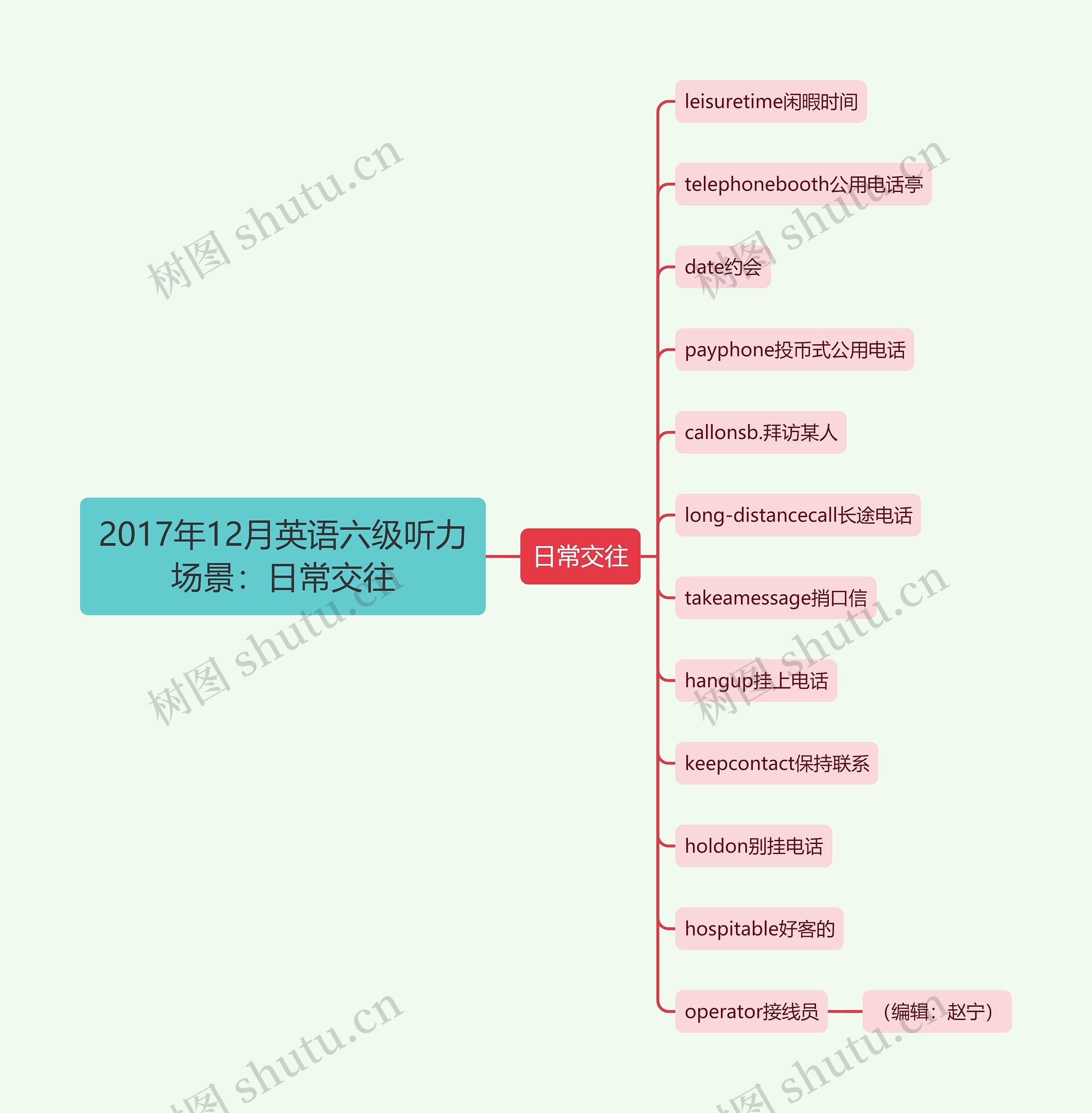 2017年12月英语六级听力场景：日常交往
