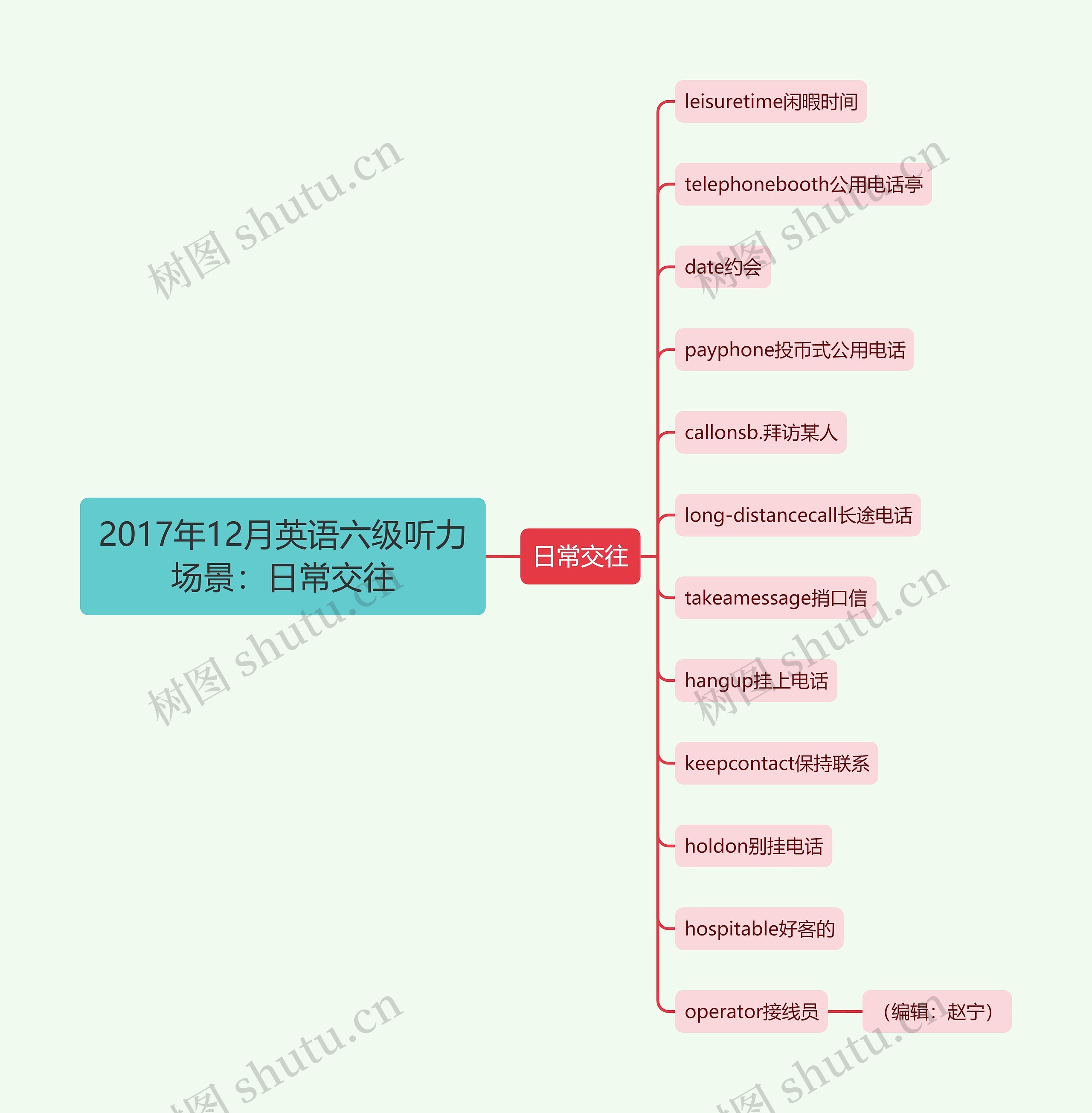 2017年12月英语六级听力场景：日常交往