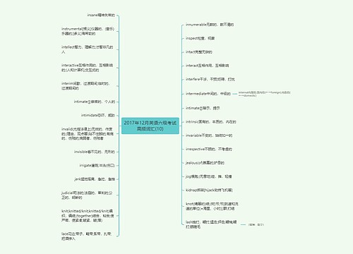 2017年12月英语六级考试高频词汇(10)