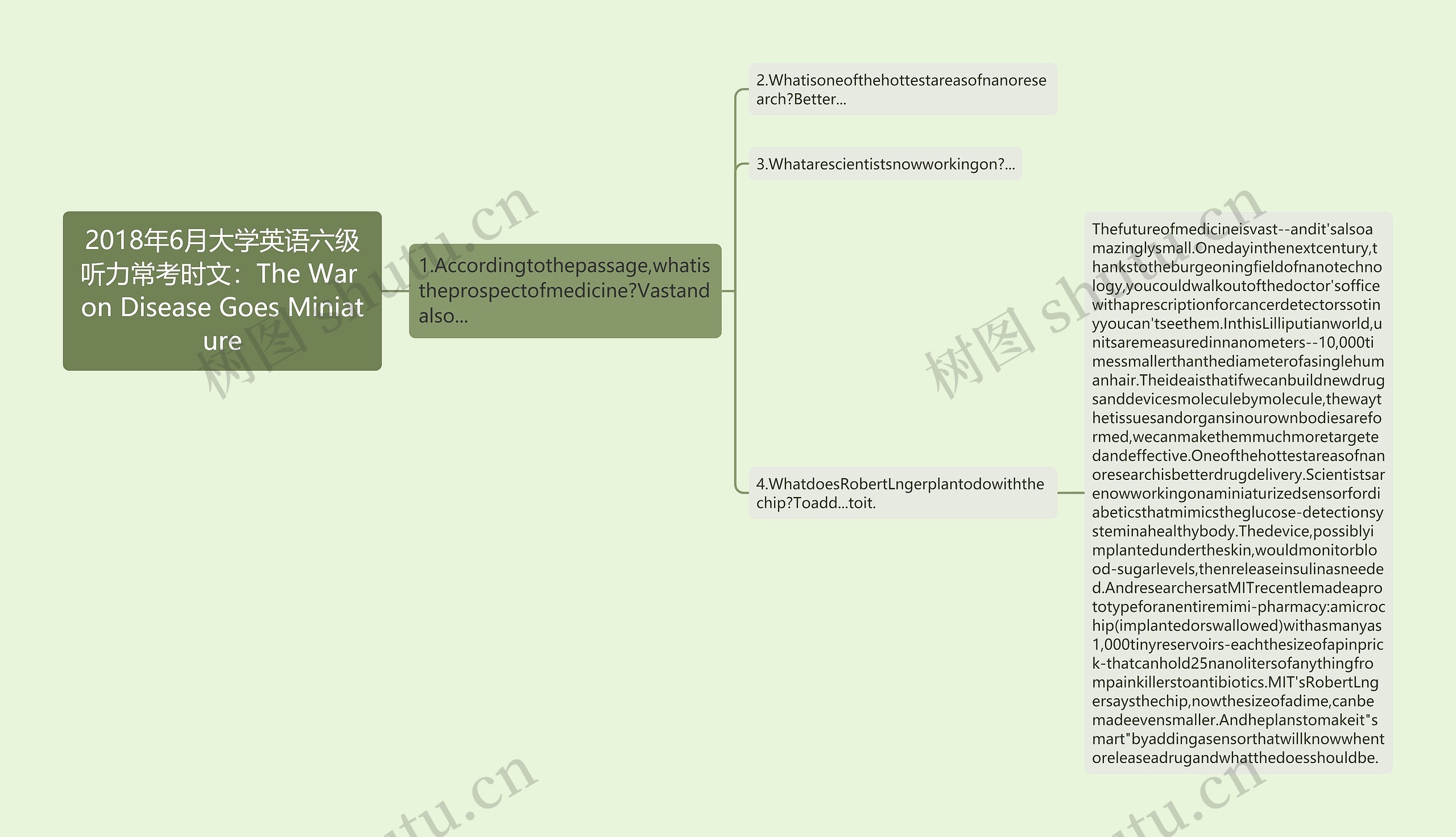 2018年6月大学英语六级听力常考时文：The War on Disease Goes Miniature思维导图