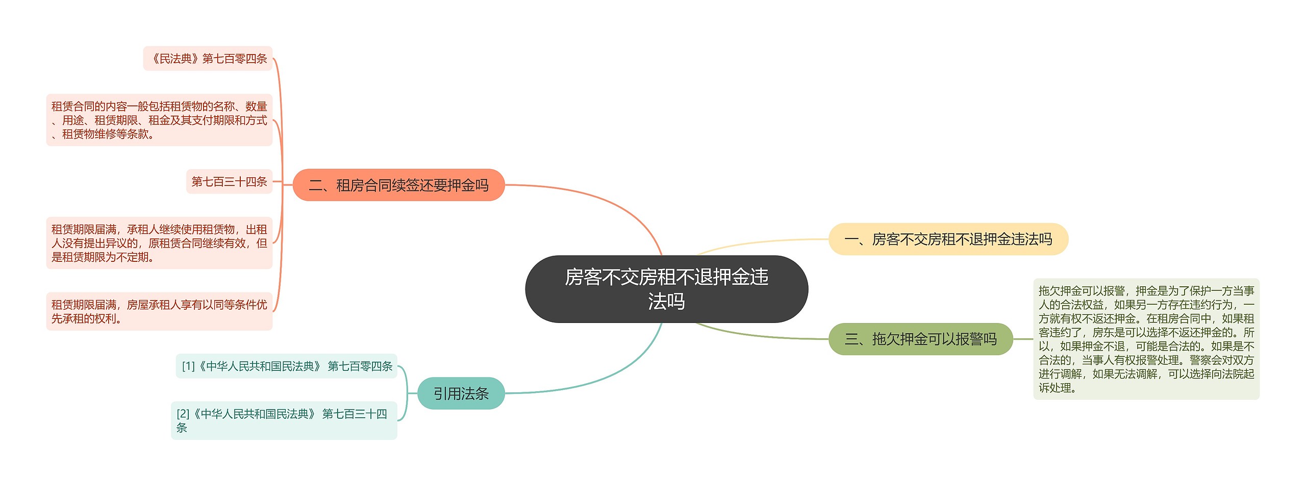 房客不交房租不退押金违法吗思维导图