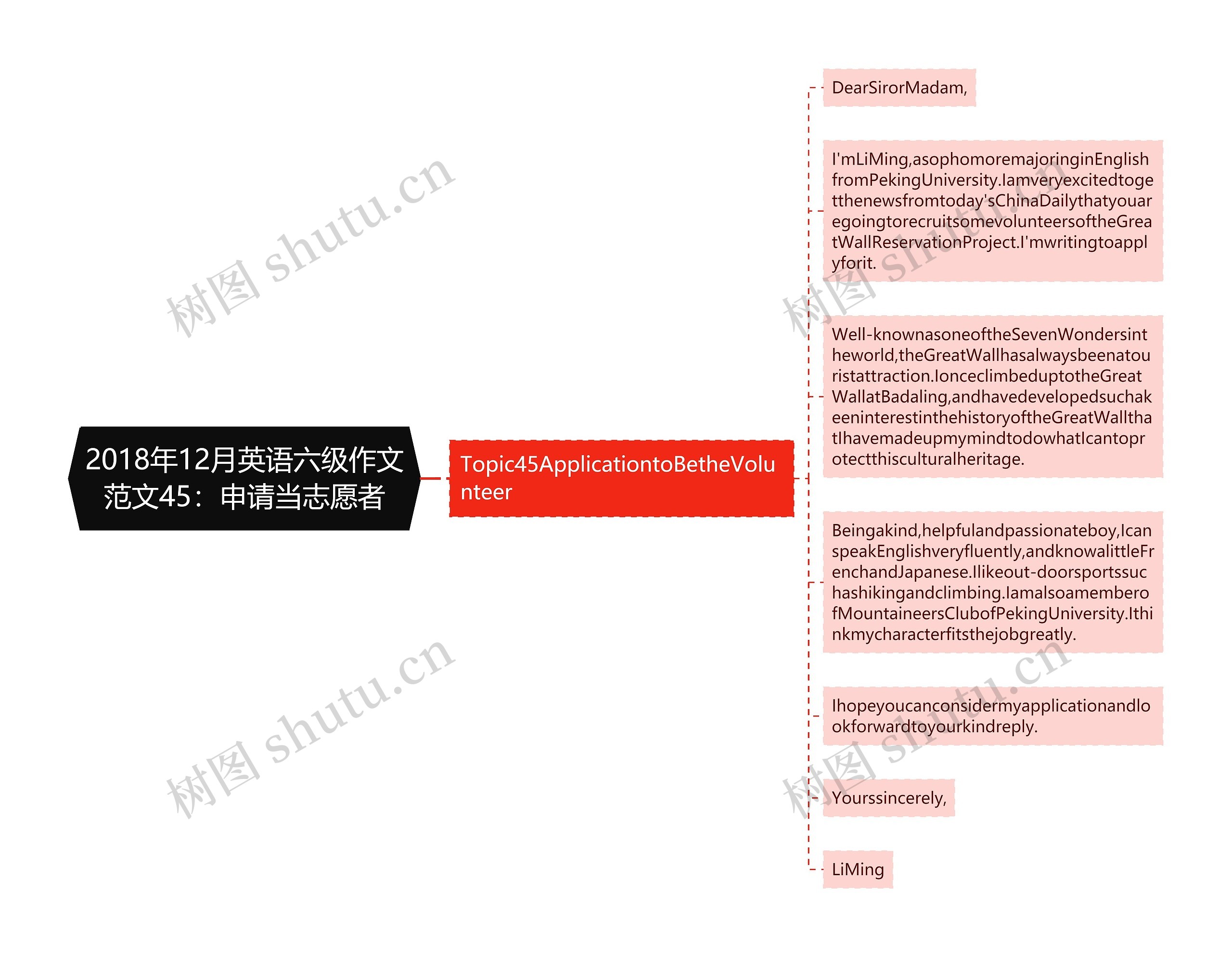 2018年12月英语六级作文范文45：申请当志愿者