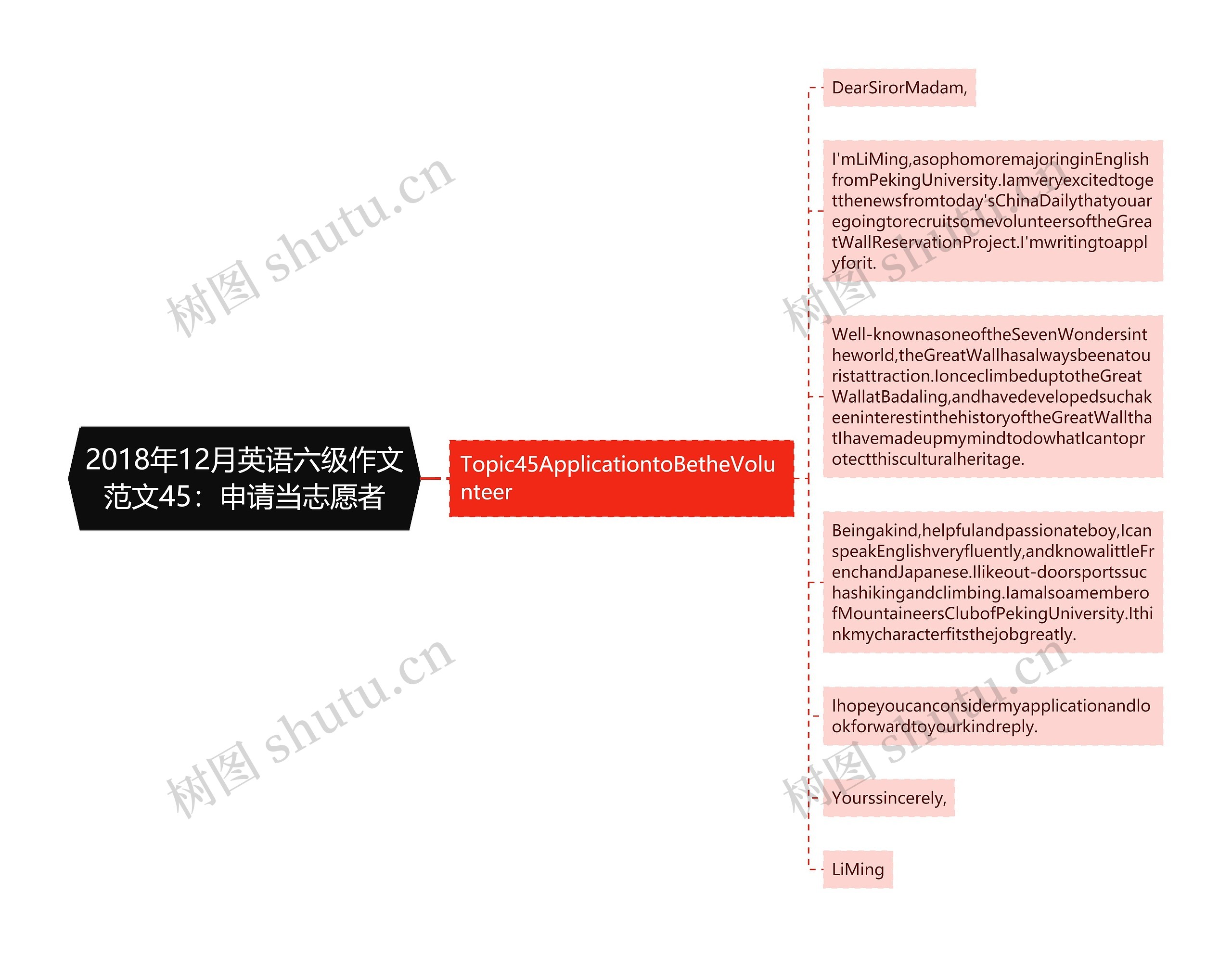 2018年12月英语六级作文范文45：申请当志愿者