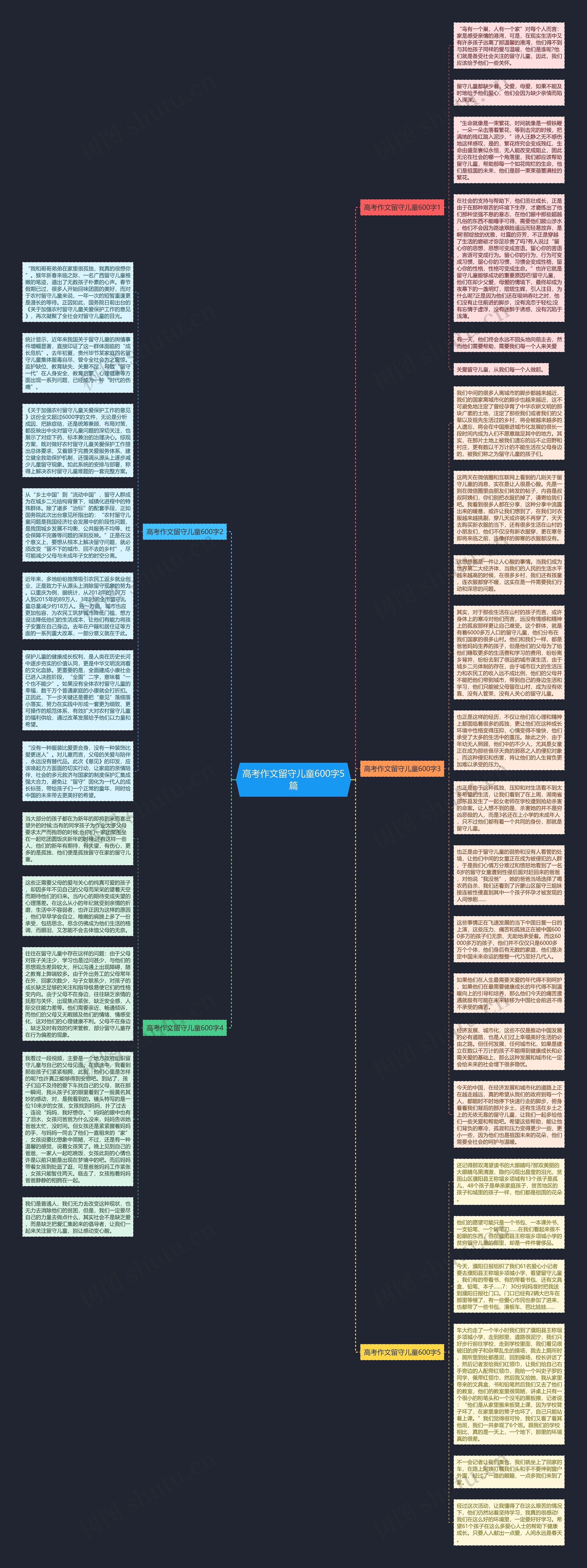 高考作文留守儿童600字5篇思维导图