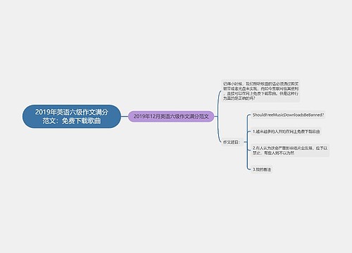 2019年英语六级作文满分范文：免费下载歌曲