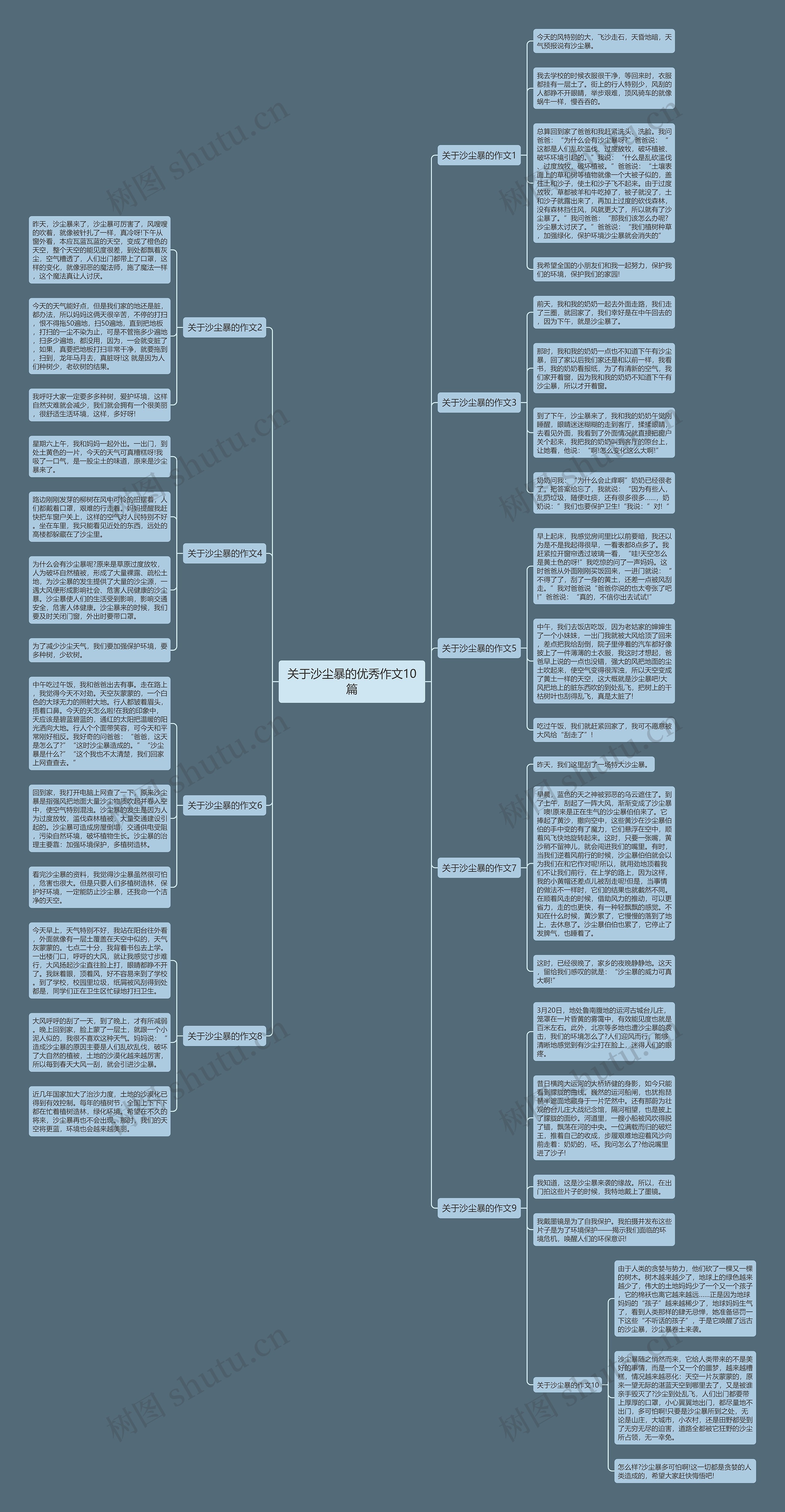 关于沙尘暴的优秀作文10篇思维导图